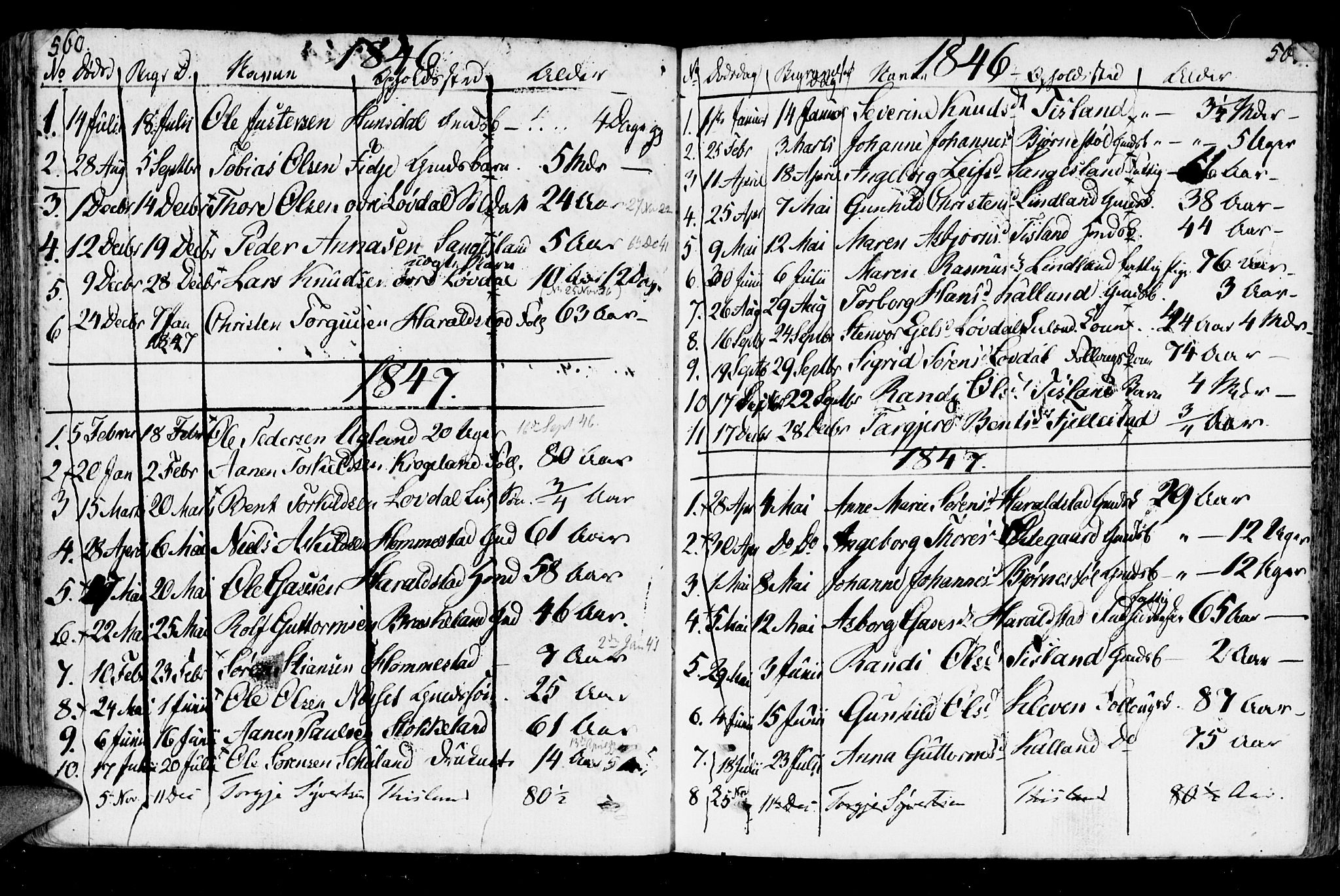 Holum sokneprestkontor, AV/SAK-1111-0022/F/Fa/Fab/L0004: Parish register (official) no. A 4, 1774-1847, p. 560-561