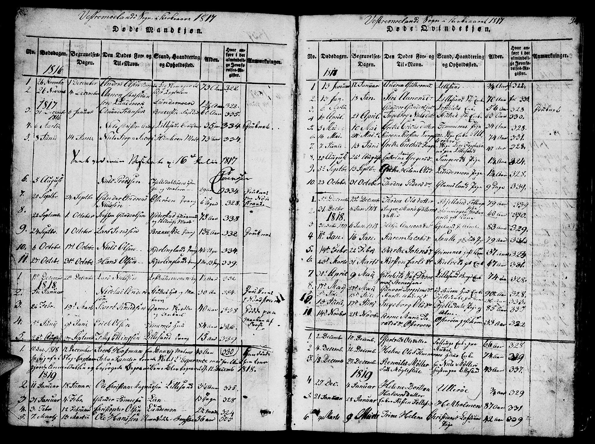 Vestre Moland sokneprestkontor, AV/SAK-1111-0046/F/Fb/Fbb/L0001: Parish register (copy) no. B 1, 1816-1851, p. 94