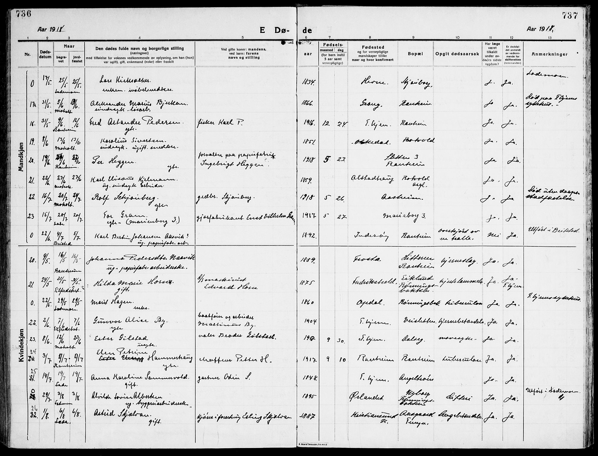 Ministerialprotokoller, klokkerbøker og fødselsregistre - Sør-Trøndelag, AV/SAT-A-1456/607/L0321: Parish register (official) no. 607A05, 1916-1935, p. 736-737