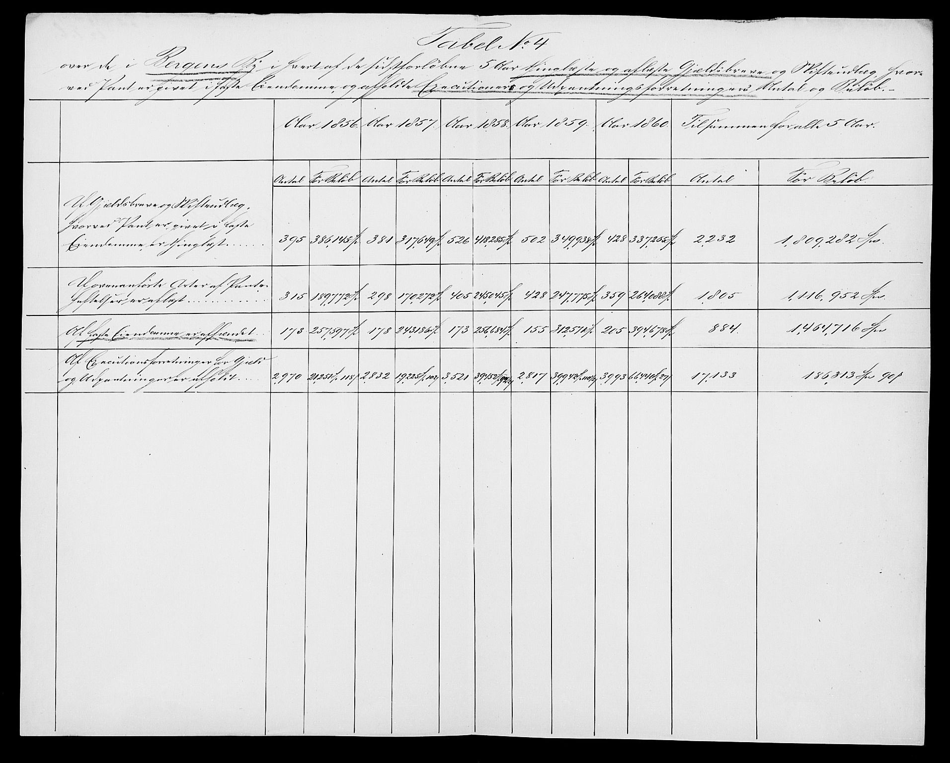 Statistisk sentralbyrå, Næringsøkonomiske emner, Generelt - Amtmennenes femårsberetninger, AV/RA-S-2233/F/Fa/L0010: --, 1851-1860, p. 551