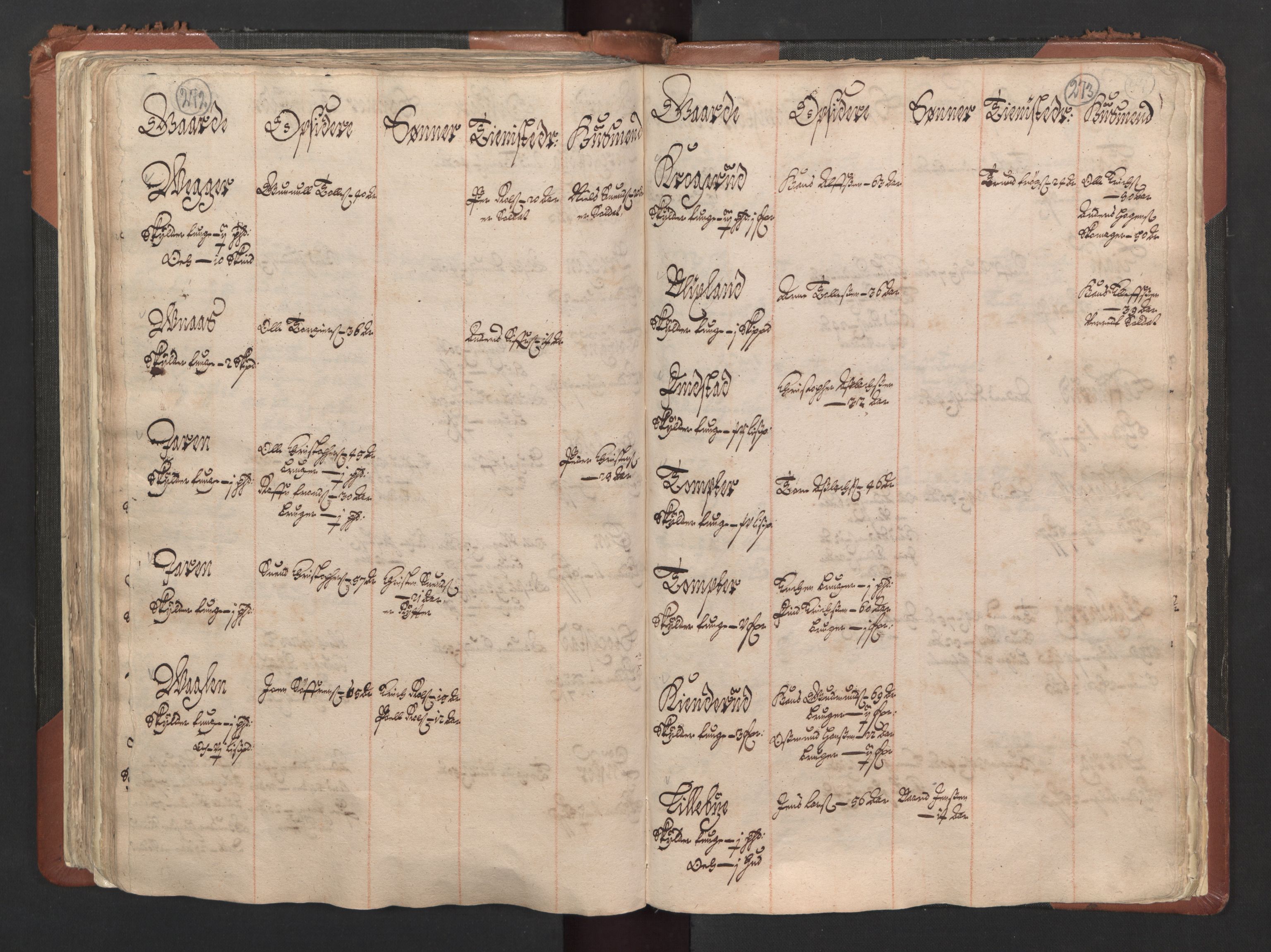 RA, Bailiff's Census 1664-1666, no. 1: Modern Østfold county, 1664, p. 272-273