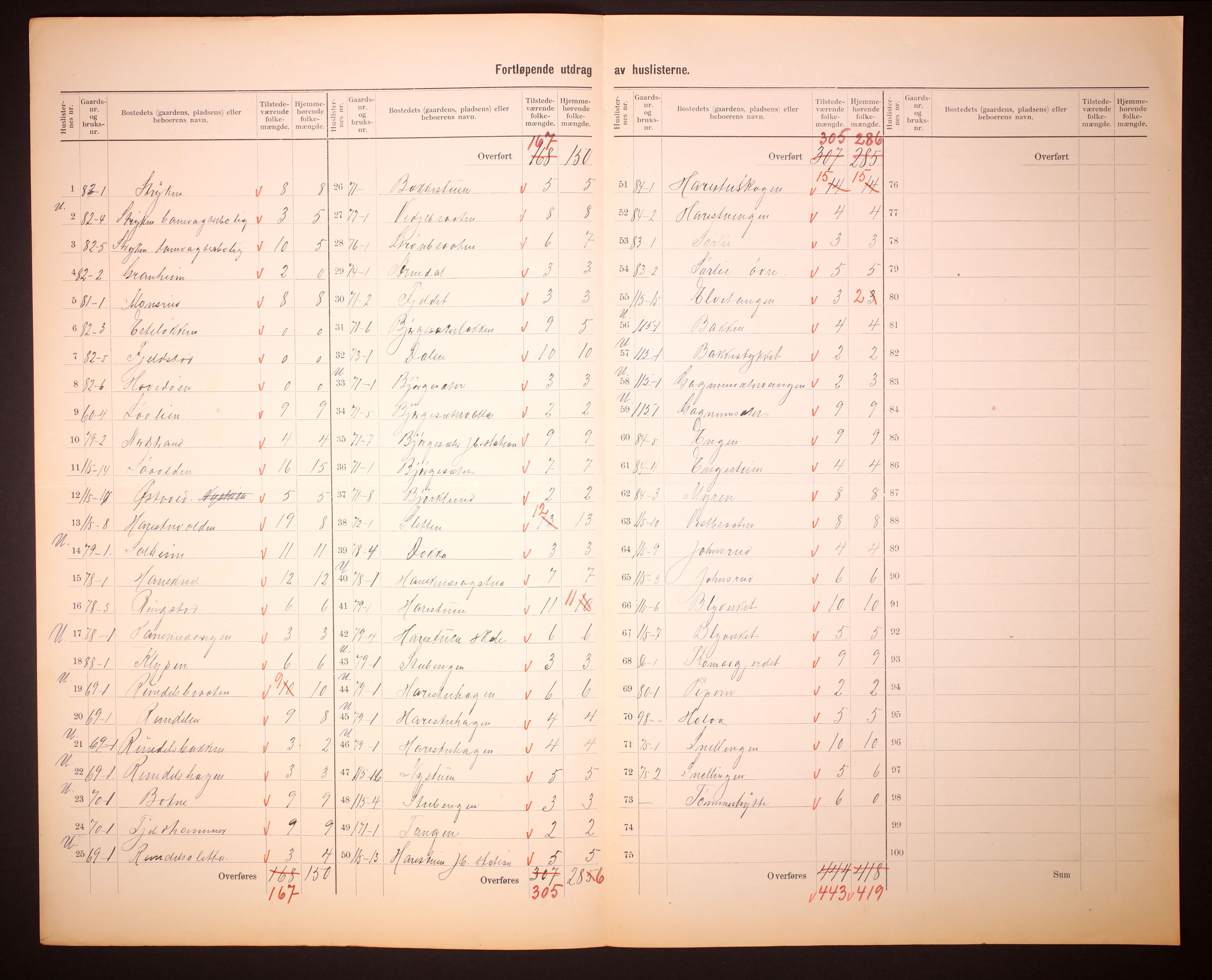 RA, 1910 census for Lunner, 1910, p. 29