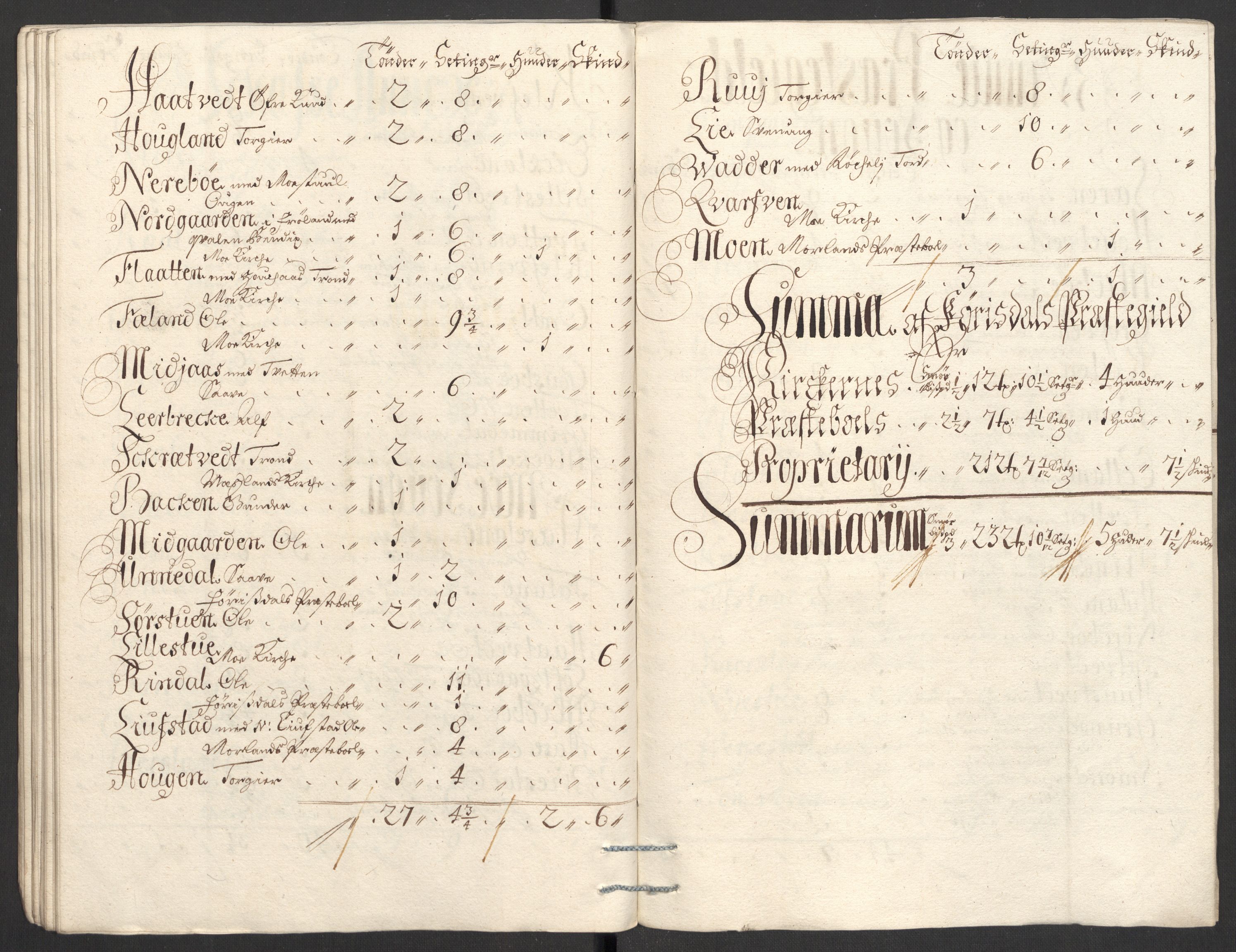 Rentekammeret inntil 1814, Reviderte regnskaper, Fogderegnskap, AV/RA-EA-4092/R36/L2117: Fogderegnskap Øvre og Nedre Telemark og Bamble, 1707, p. 479