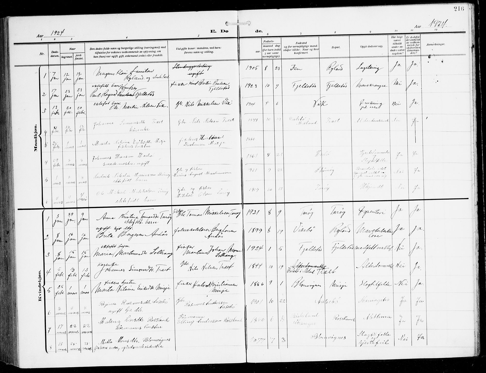 Herdla Sokneprestembete, AV/SAB-A-75701/H/Hab: Parish register (copy) no. C 2, 1913-1926, p. 216