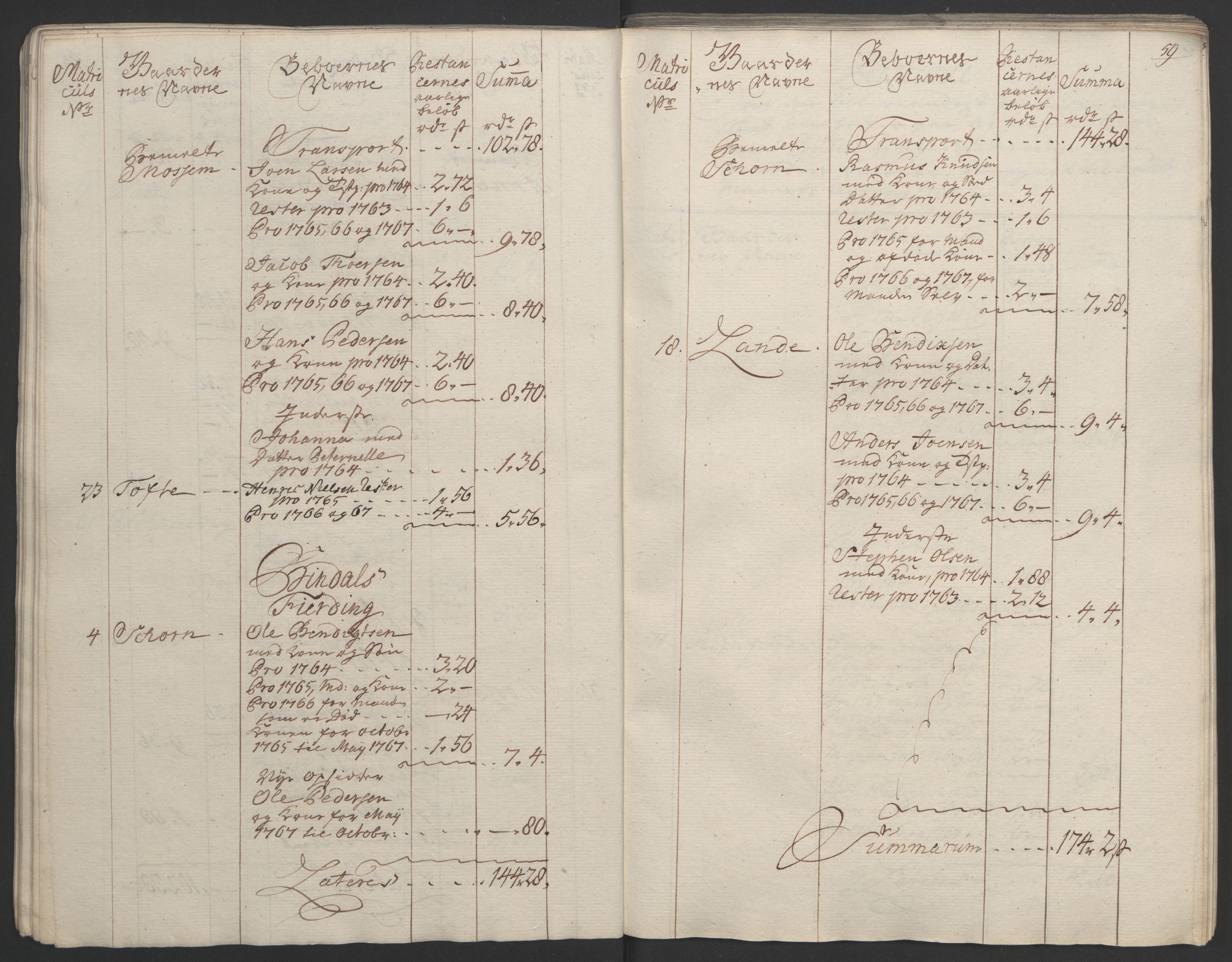 Rentekammeret inntil 1814, Realistisk ordnet avdeling, AV/RA-EA-4070/Ol/L0023: [Gg 10]: Ekstraskatten, 23.09.1762. Helgeland (restanseregister), 1767-1772, p. 60