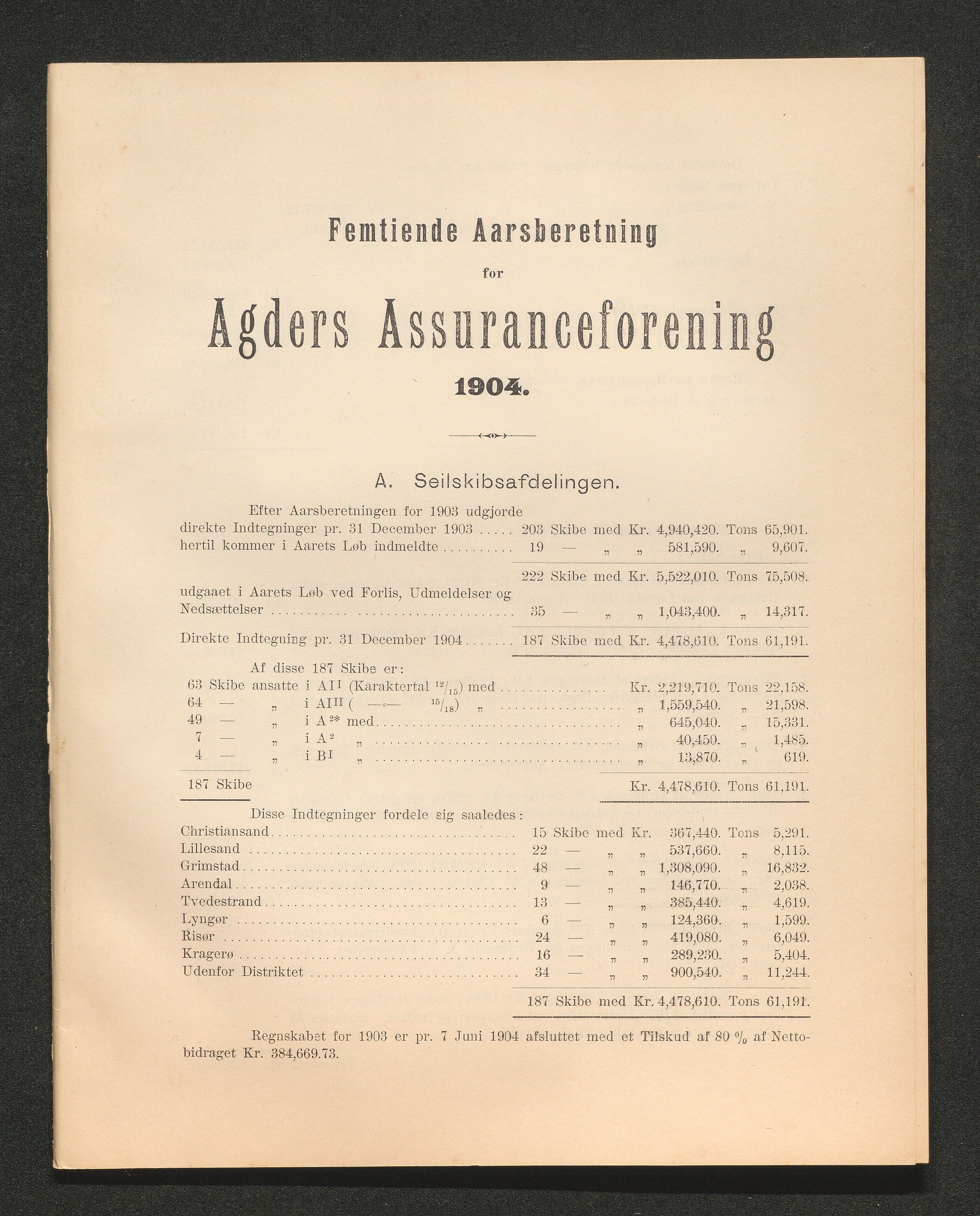 Agders Gjensidige Assuranceforening, AAKS/PA-1718/05/L0003: Regnskap, seilavdeling, pakkesak, 1890-1912