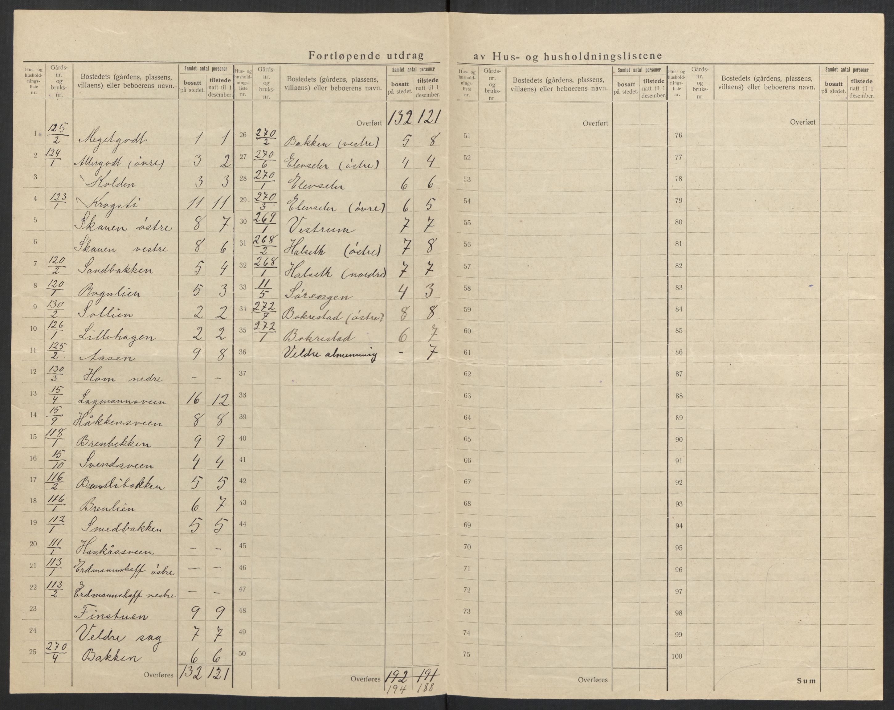SAH, 1920 census for Ringsaker, 1920, p. 100