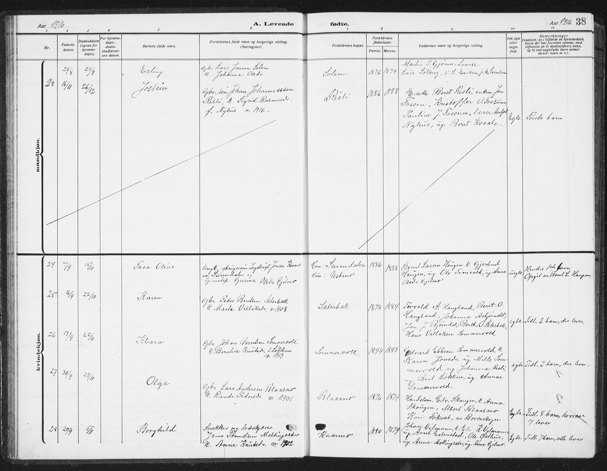 Ministerialprotokoller, klokkerbøker og fødselsregistre - Sør-Trøndelag, AV/SAT-A-1456/668/L0820: Parish register (copy) no. 668C09, 1912-1936, p. 38