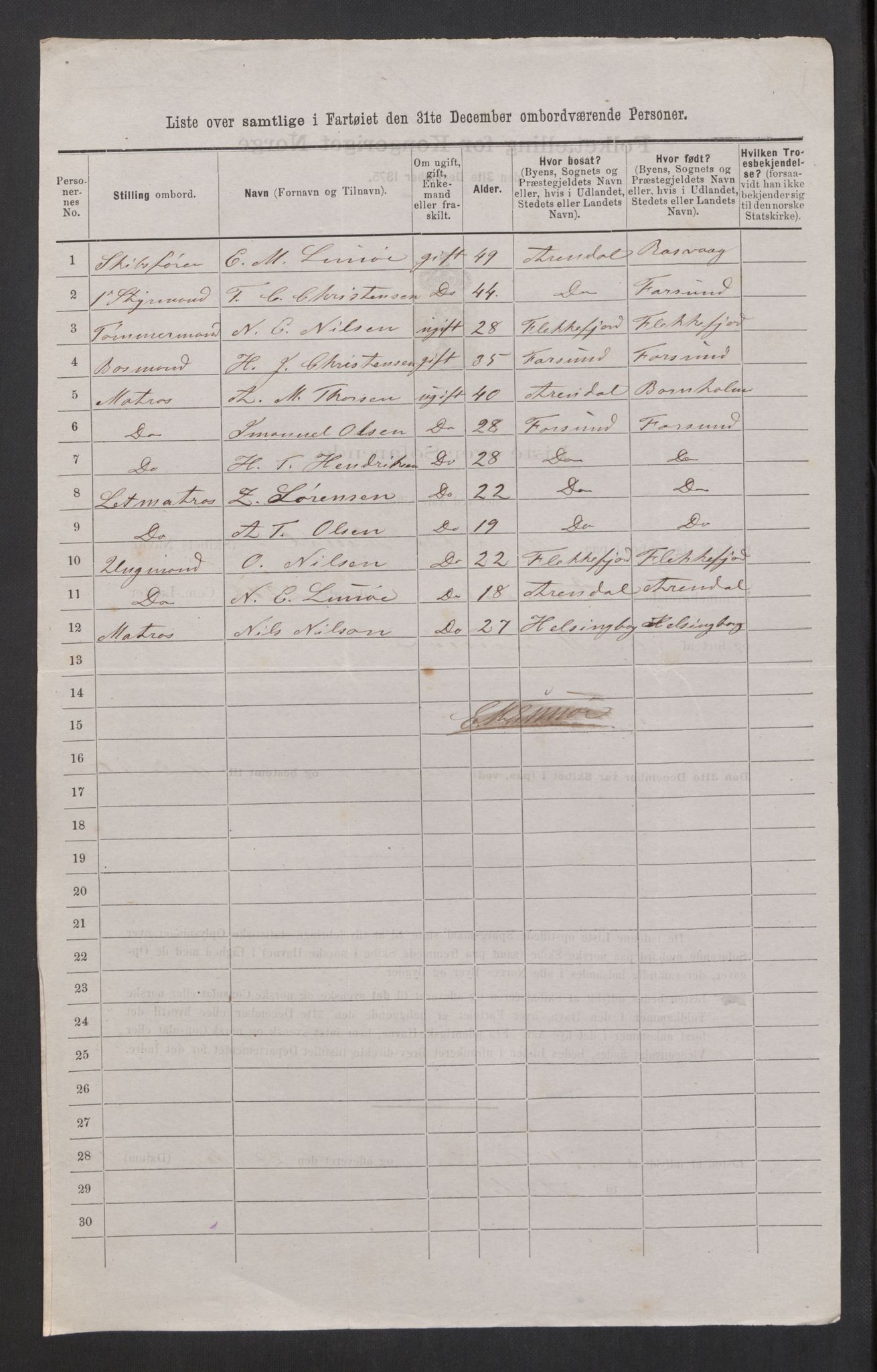 RA, 1875 census, lists of crew on ships: Ships in domestic ports, 1875, p. 360