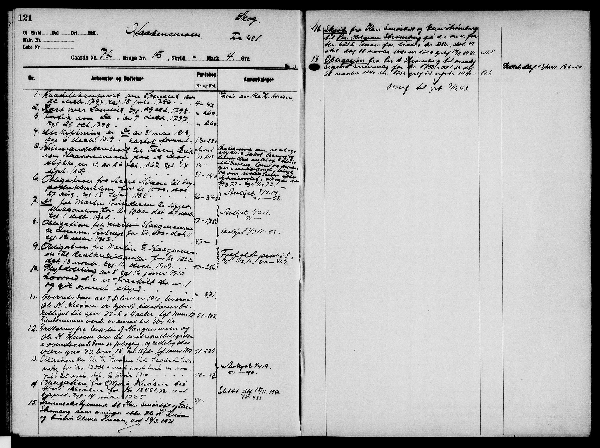 Solør tingrett, AV/SAH-TING-008/H/Ha/Hak/L0006: Mortgage register no. VI, 1900-1935, p. 121