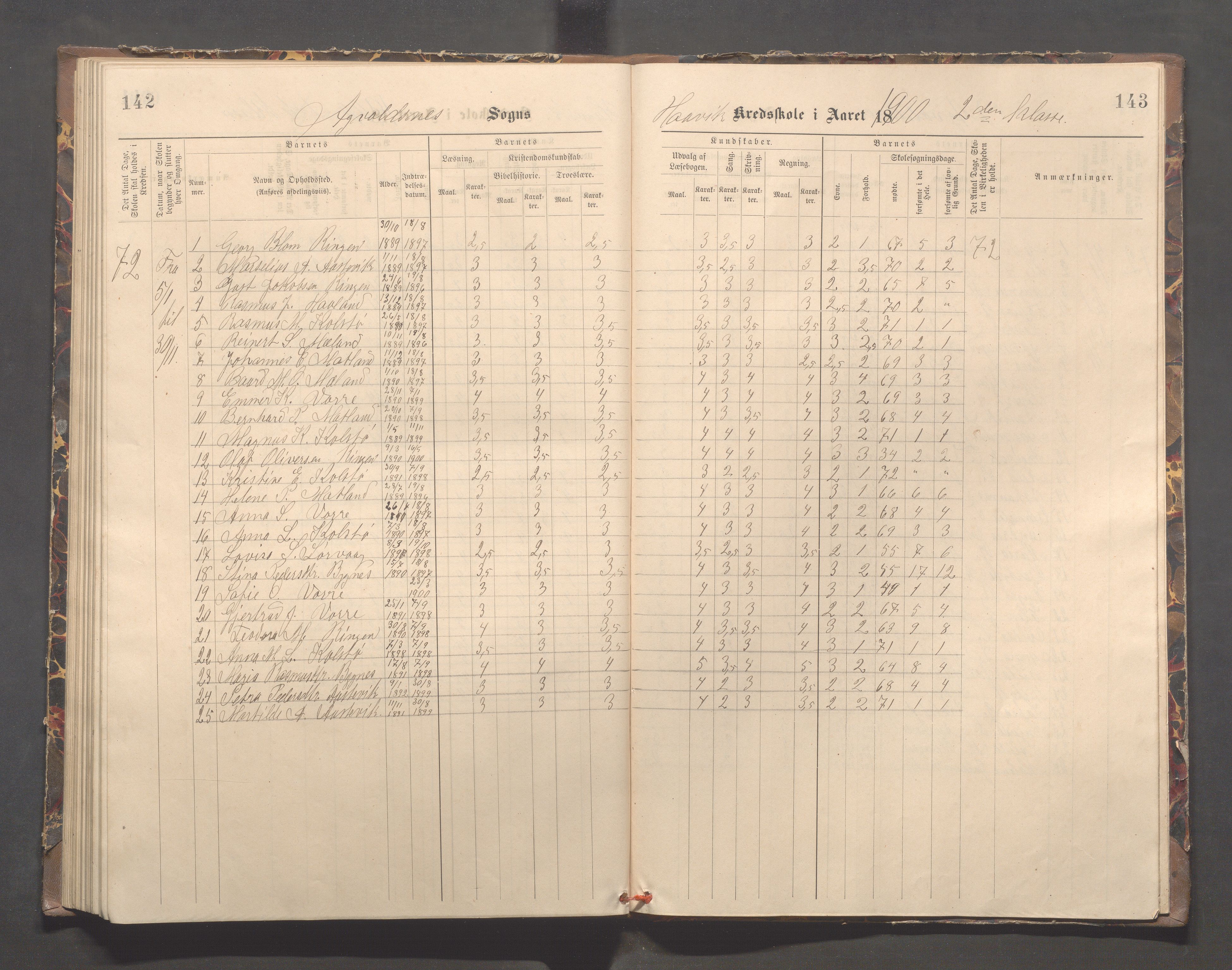 Avaldsnes kommune - Kolstø og Vorre skole, IKAR/K-101688/H/L0002: Skoleprotokoll, 1888-1900, p. 142-143