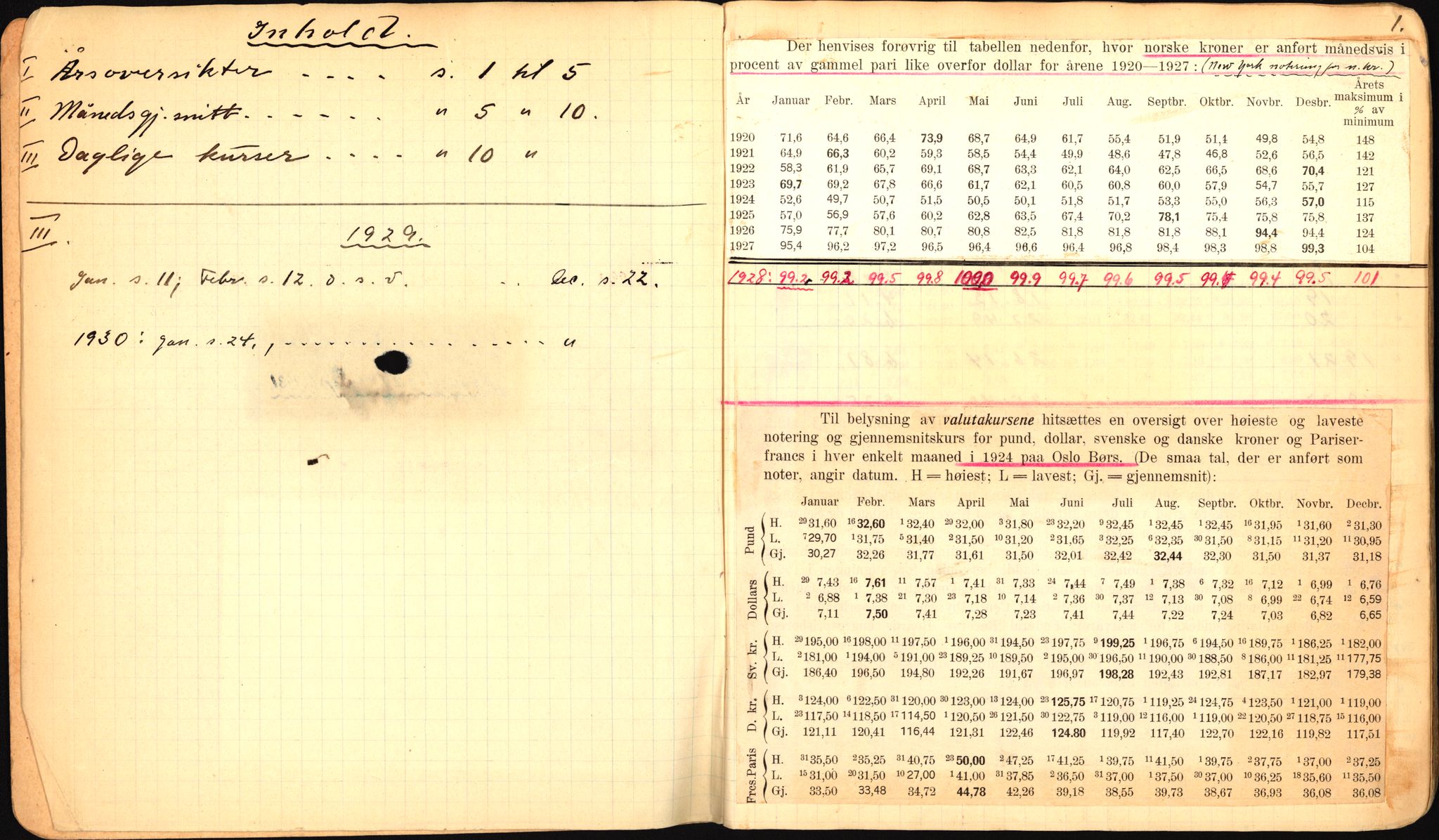 Norges Bank, Statistisk avdeling, AV/RA-S-4063/D/L0171: Sakarkiv, 1925-1953, p. 57