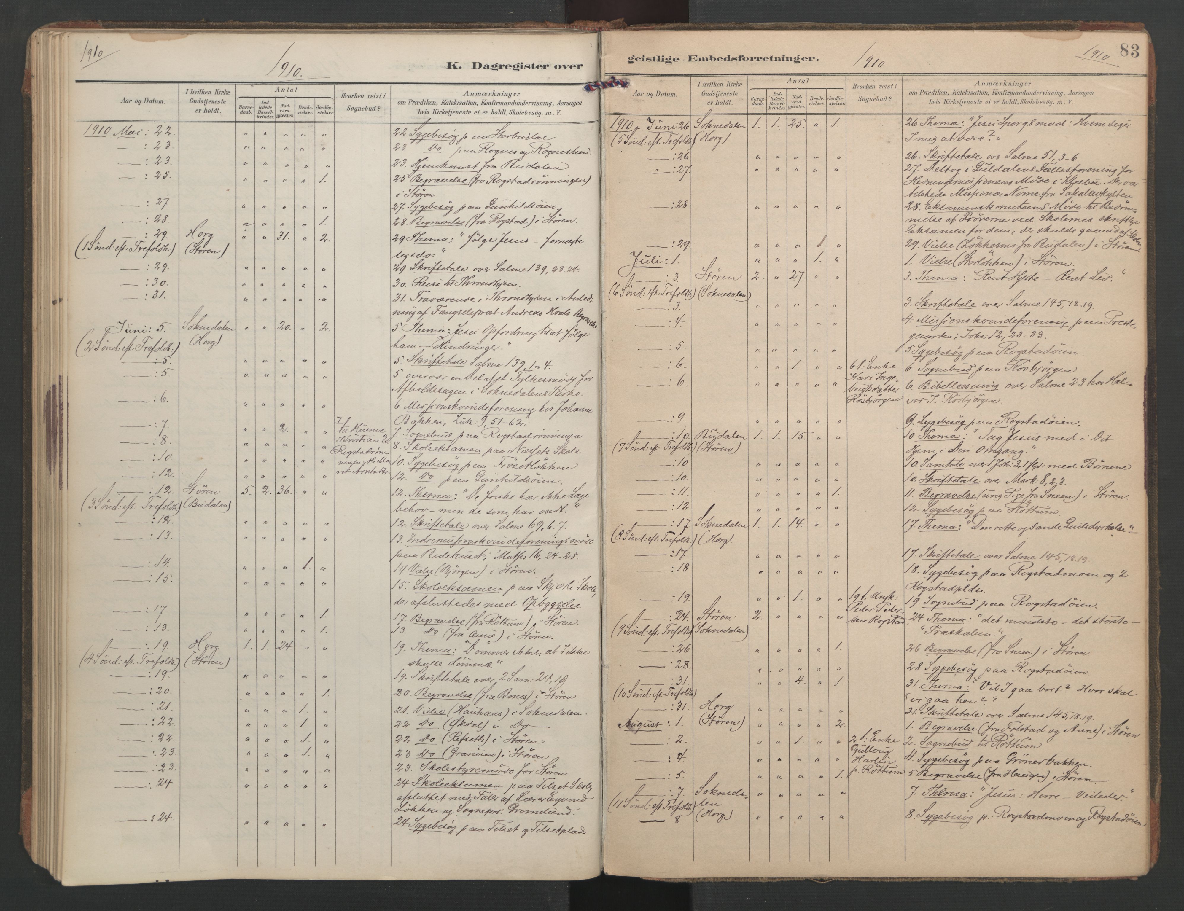 Ministerialprotokoller, klokkerbøker og fødselsregistre - Sør-Trøndelag, AV/SAT-A-1456/687/L1005: Diary records no. 687A11, 1891-1912, p. 83