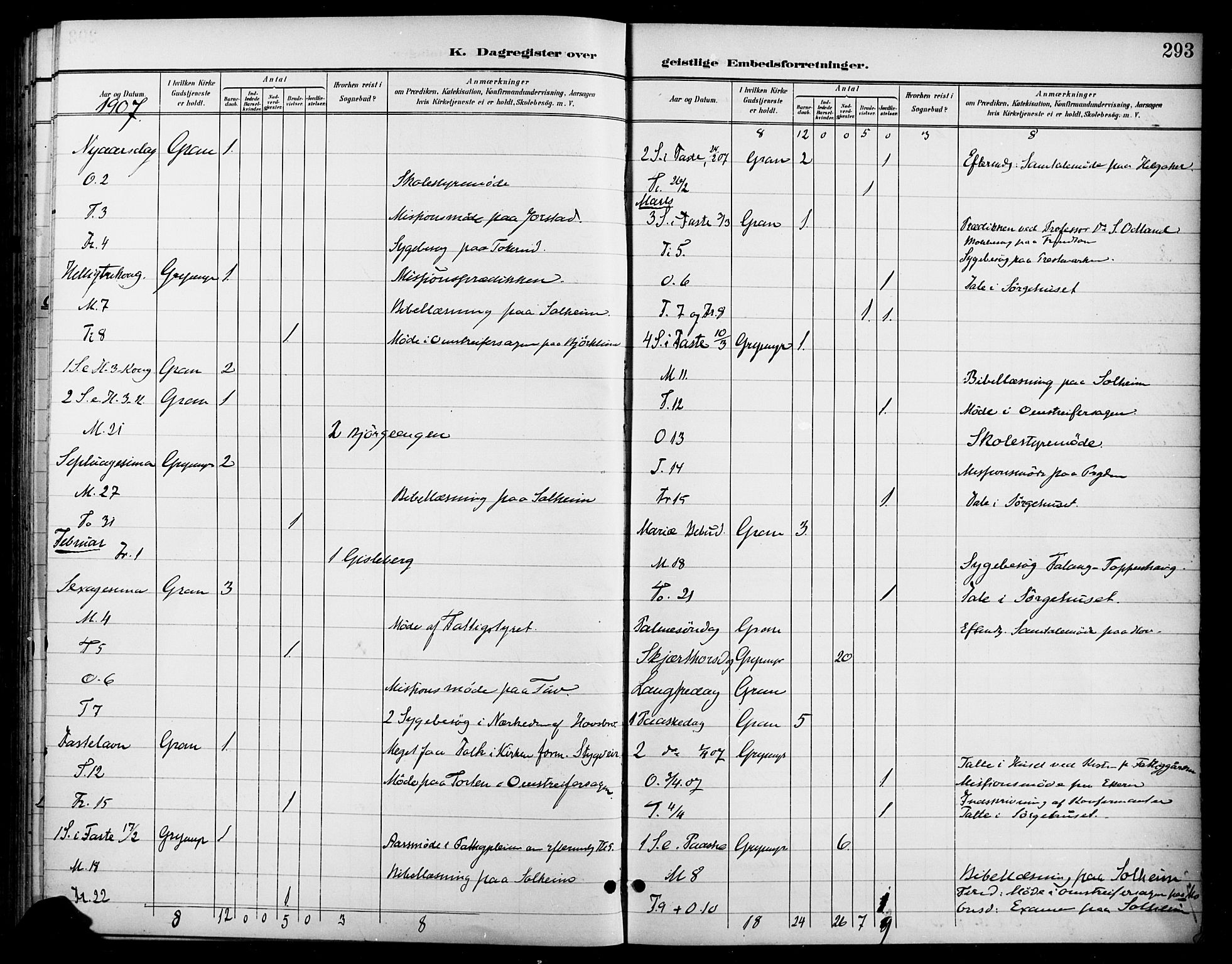 Gran prestekontor, SAH/PREST-112/H/Ha/Haa/L0019: Parish register (official) no. 19, 1898-1907, p. 293
