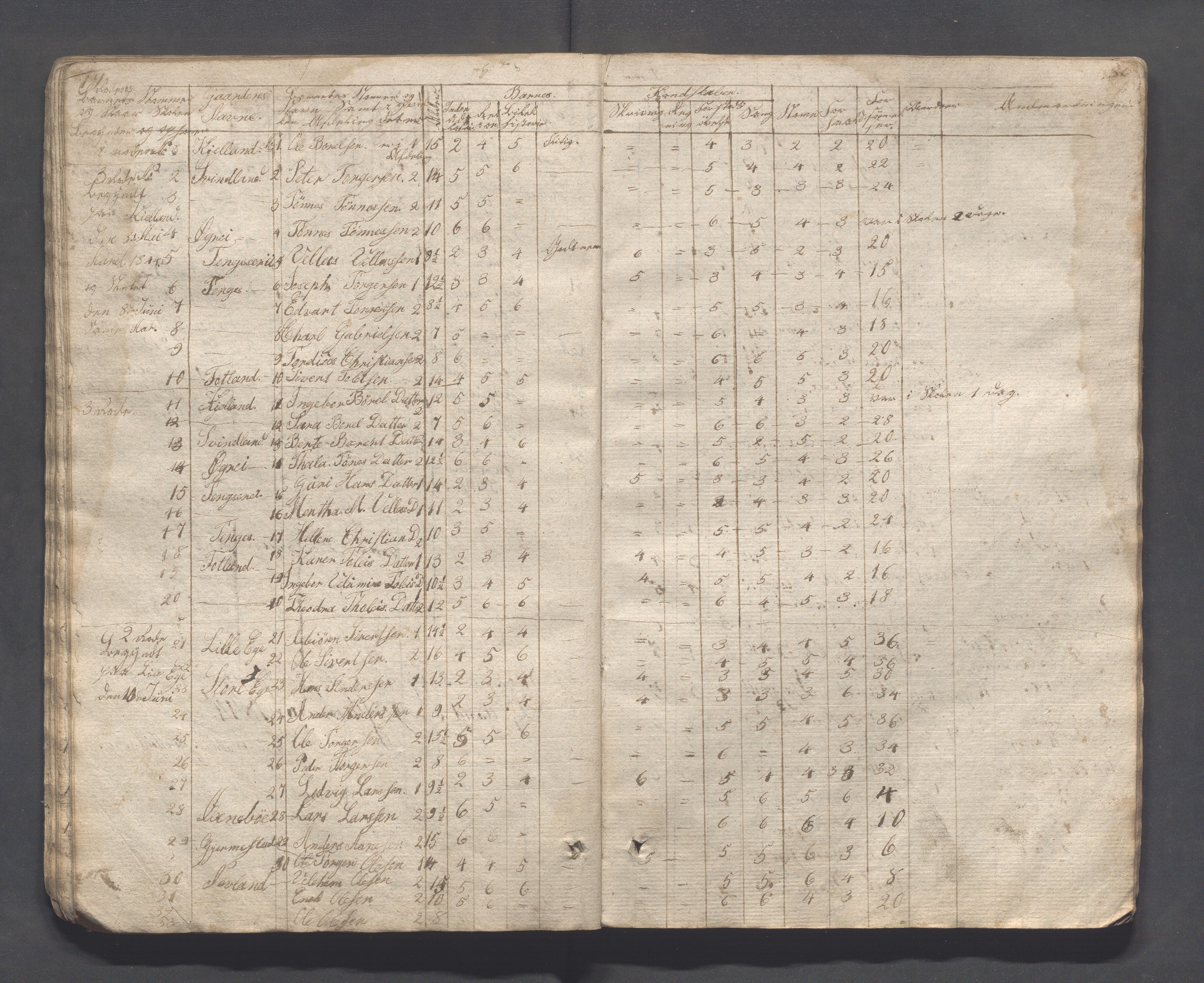 Eigersund kommune (Herredet) - Skolekommisjonen/skolestyret, IKAR/K-100453/Jb/L0001: Journal - Fjorungens skoledistrikt, 1829-1861, p. 44