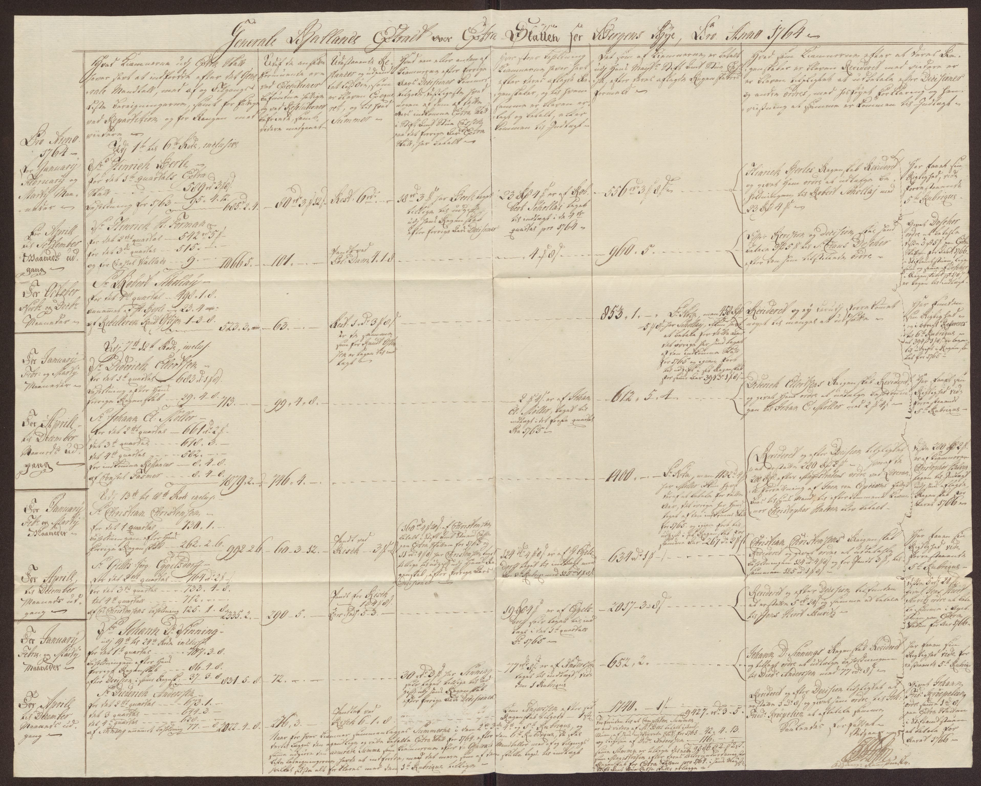 Rentekammeret inntil 1814, Reviderte regnskaper, Byregnskaper, AV/RA-EA-4066/R/Rp/L0368/0001: [P21] Kontribusjonsregnskap / Ekstraskatt, 1764, p. 294