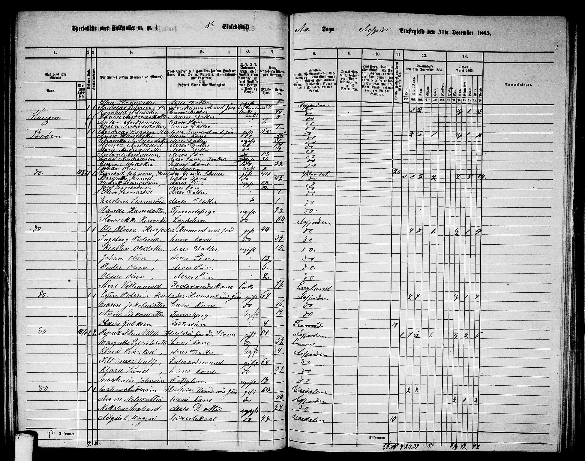 RA, 1865 census for Aafjorden, 1865, p. 71