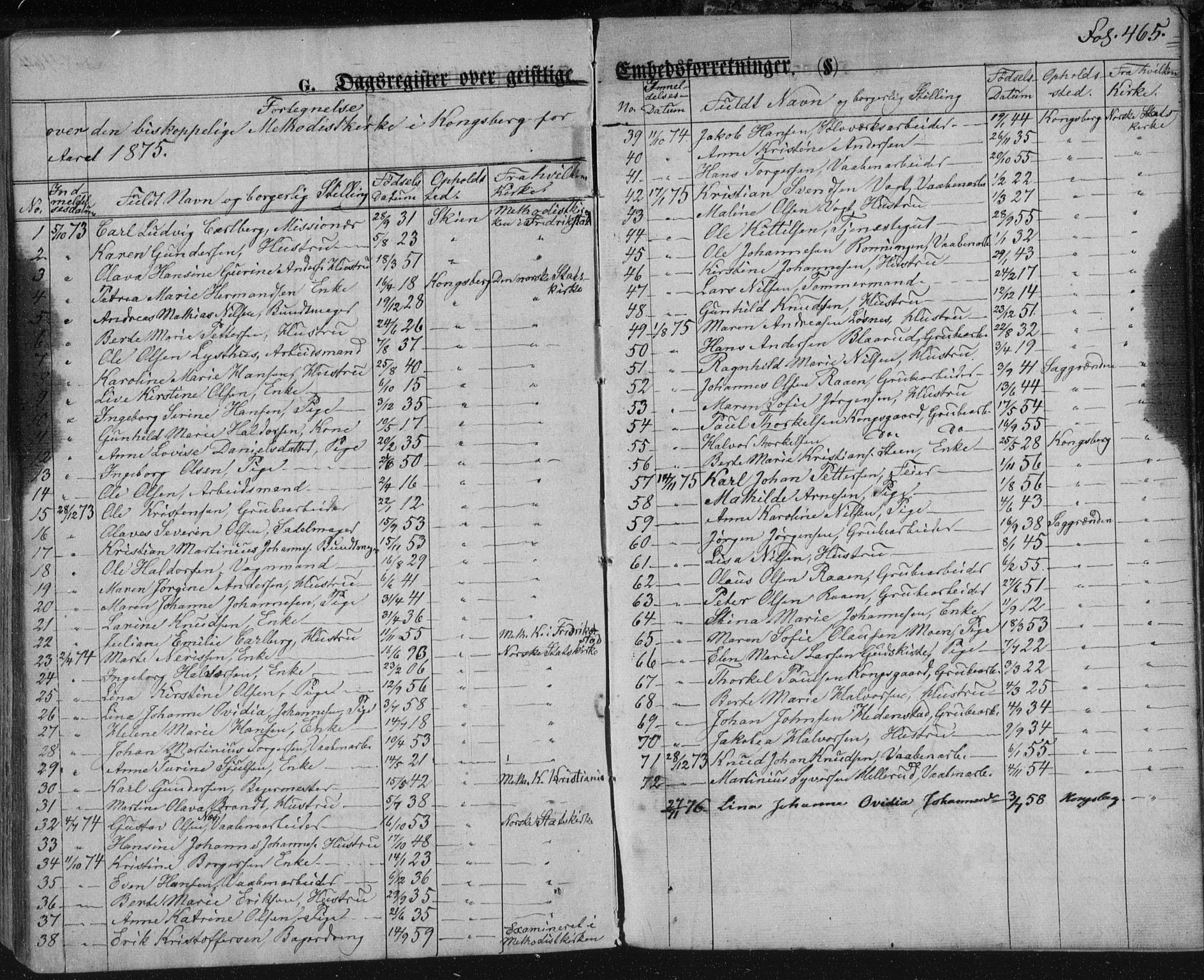 Kongsberg kirkebøker, SAKO/A-22/F/Fa/L0010: Parish register (official) no. I 10, 1859-1875, p. 465