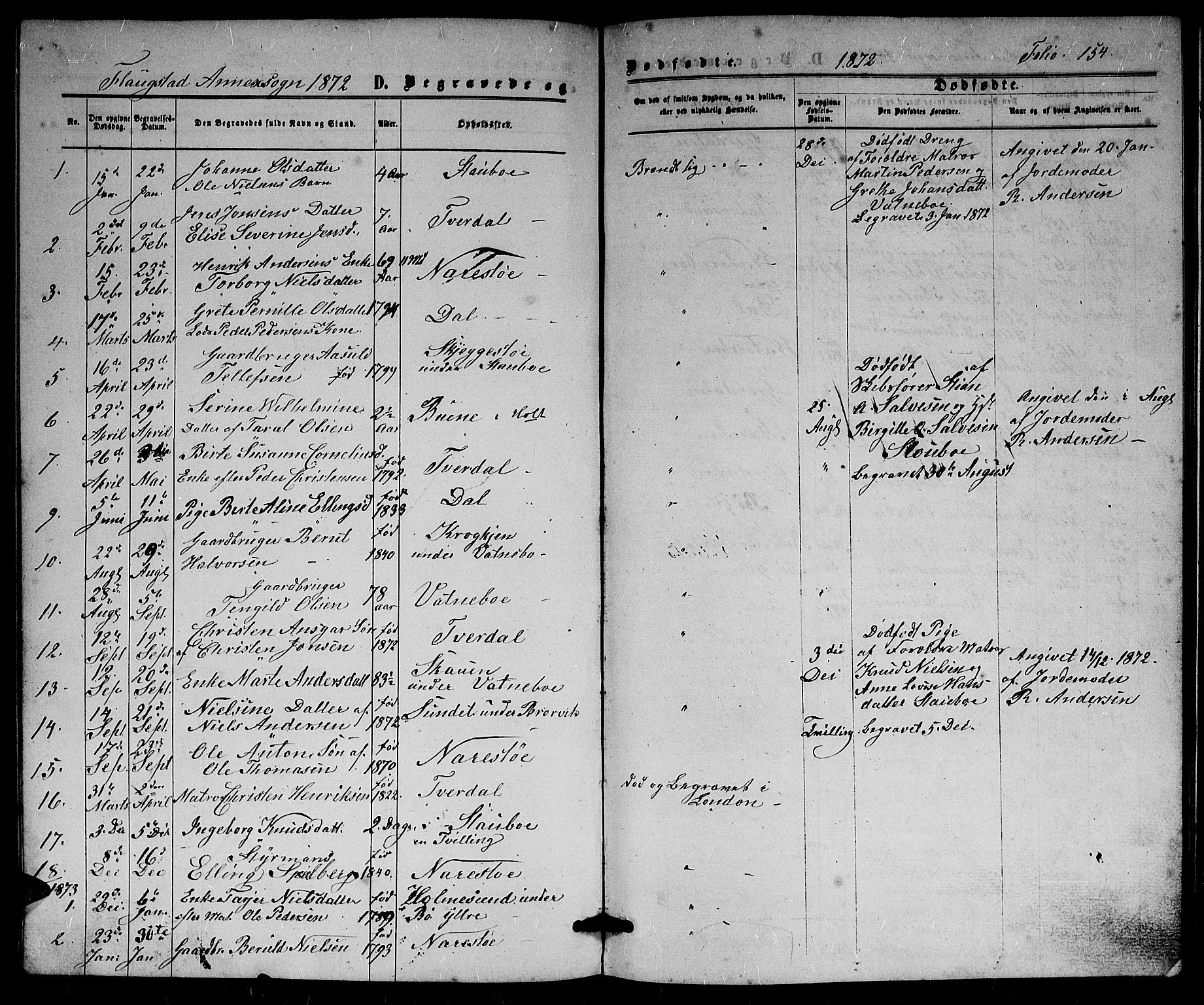 Dypvåg sokneprestkontor, SAK/1111-0007/F/Fb/Fbb/L0003: Parish register (copy) no. B 3, 1872-1886, p. 154