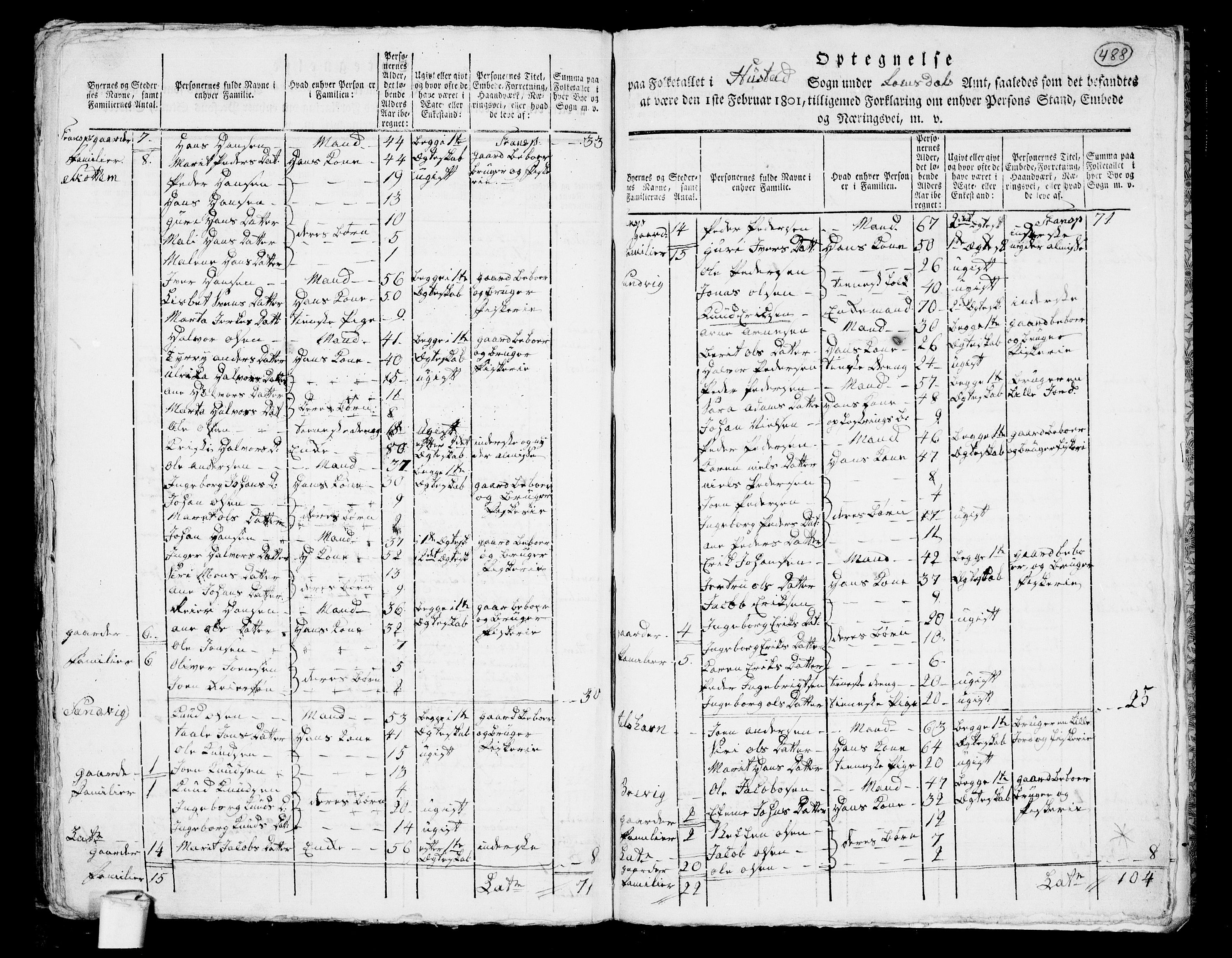 RA, 1801 census for 1549P Bud, 1801, p. 487b-488a