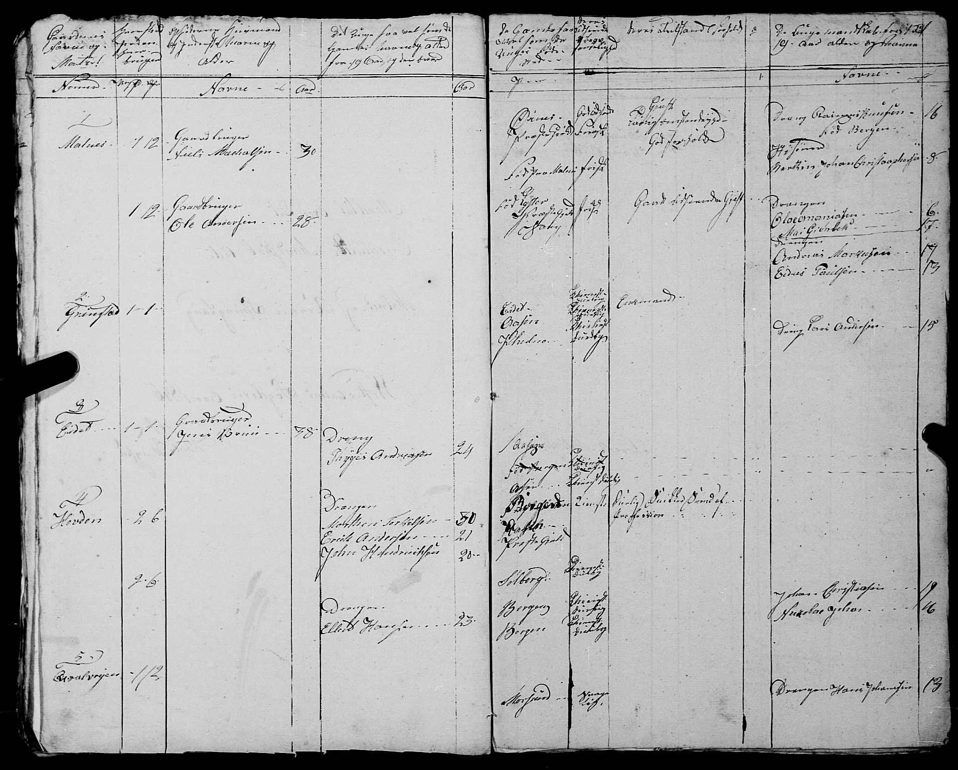 Fylkesmannen i Nordland, AV/SAT-A-0499/1.1/R/Ra/L0029: --, 1806-1836, p. 210