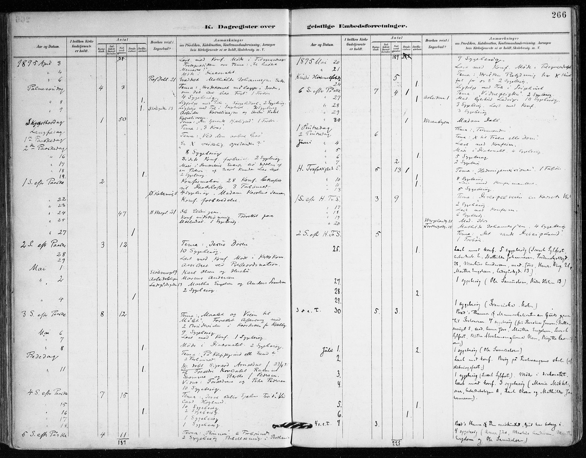 Mariakirken Sokneprestembete, AV/SAB-A-76901/H/Haa/L0008: Parish register (official) no. A 8, 1893-1942, p. 266