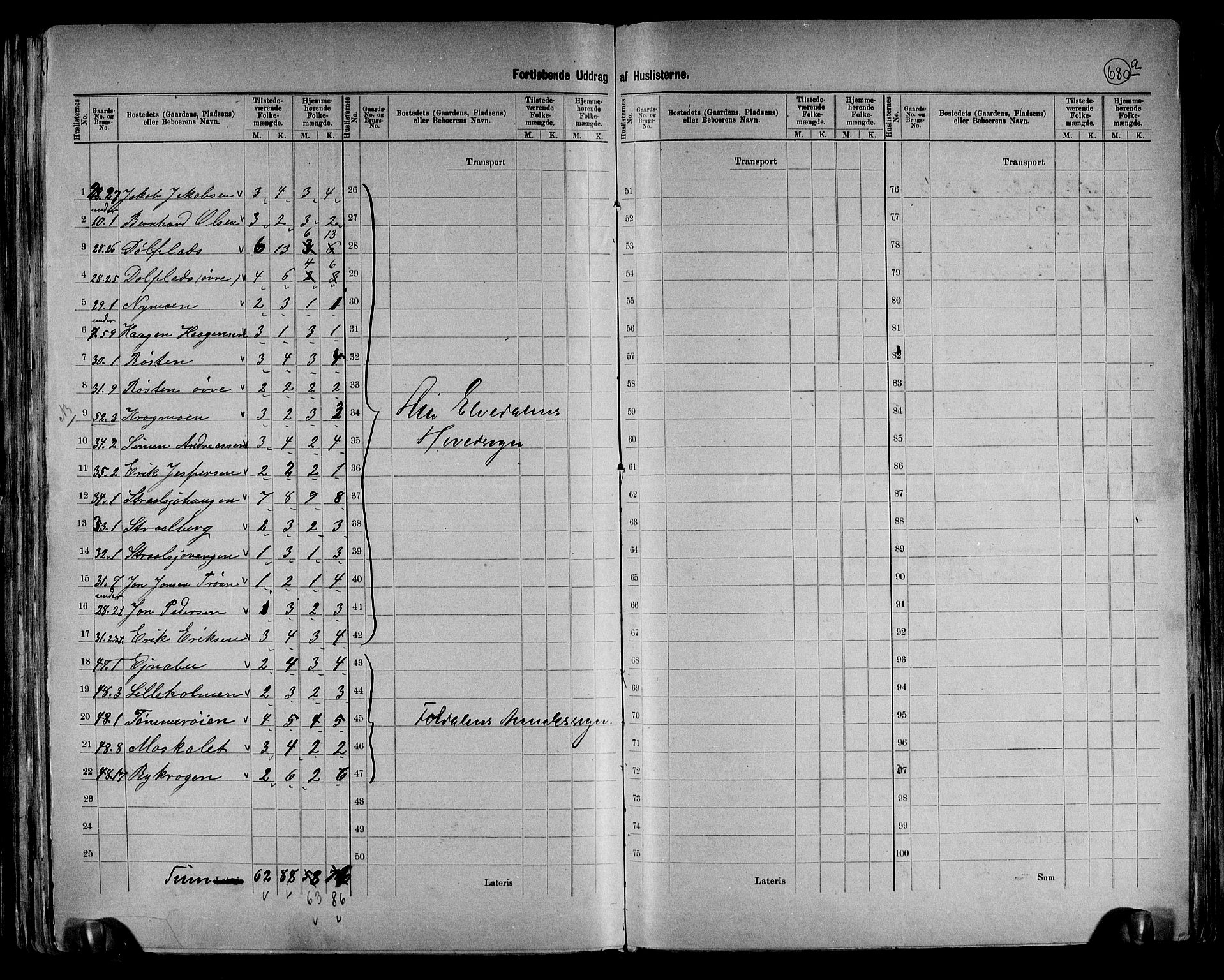 RA, 1891 census for 0438 Lille Elvedalen, 1891, p. 18