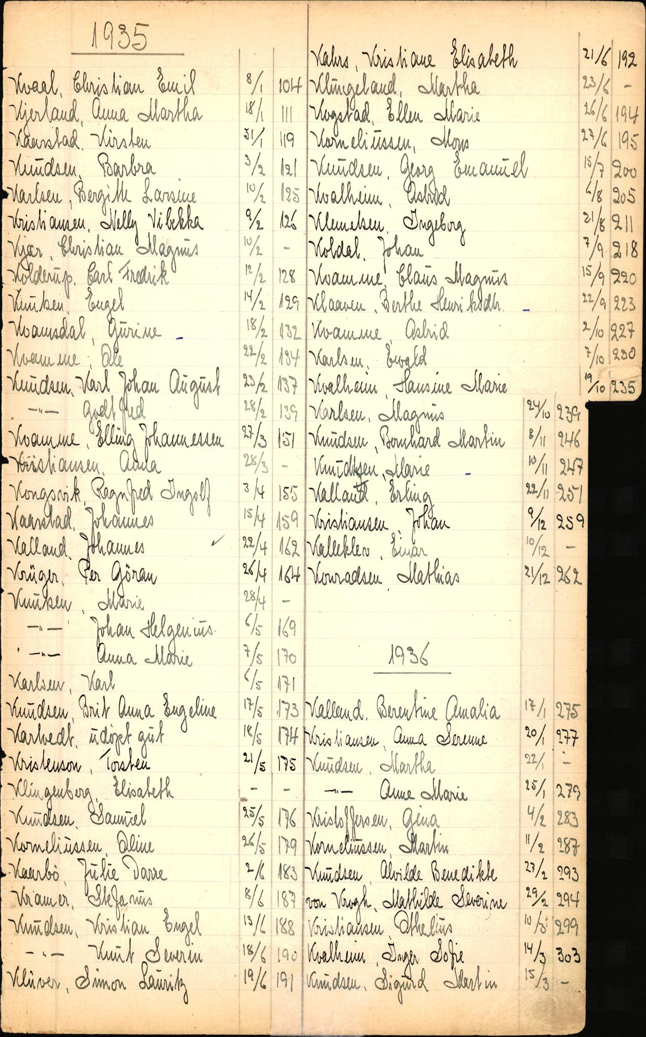 Byfogd og Byskriver i Bergen, SAB/A-3401/06/06Nb/L0003: Register til dødsfalljournaler, 1928-1941, p. 123