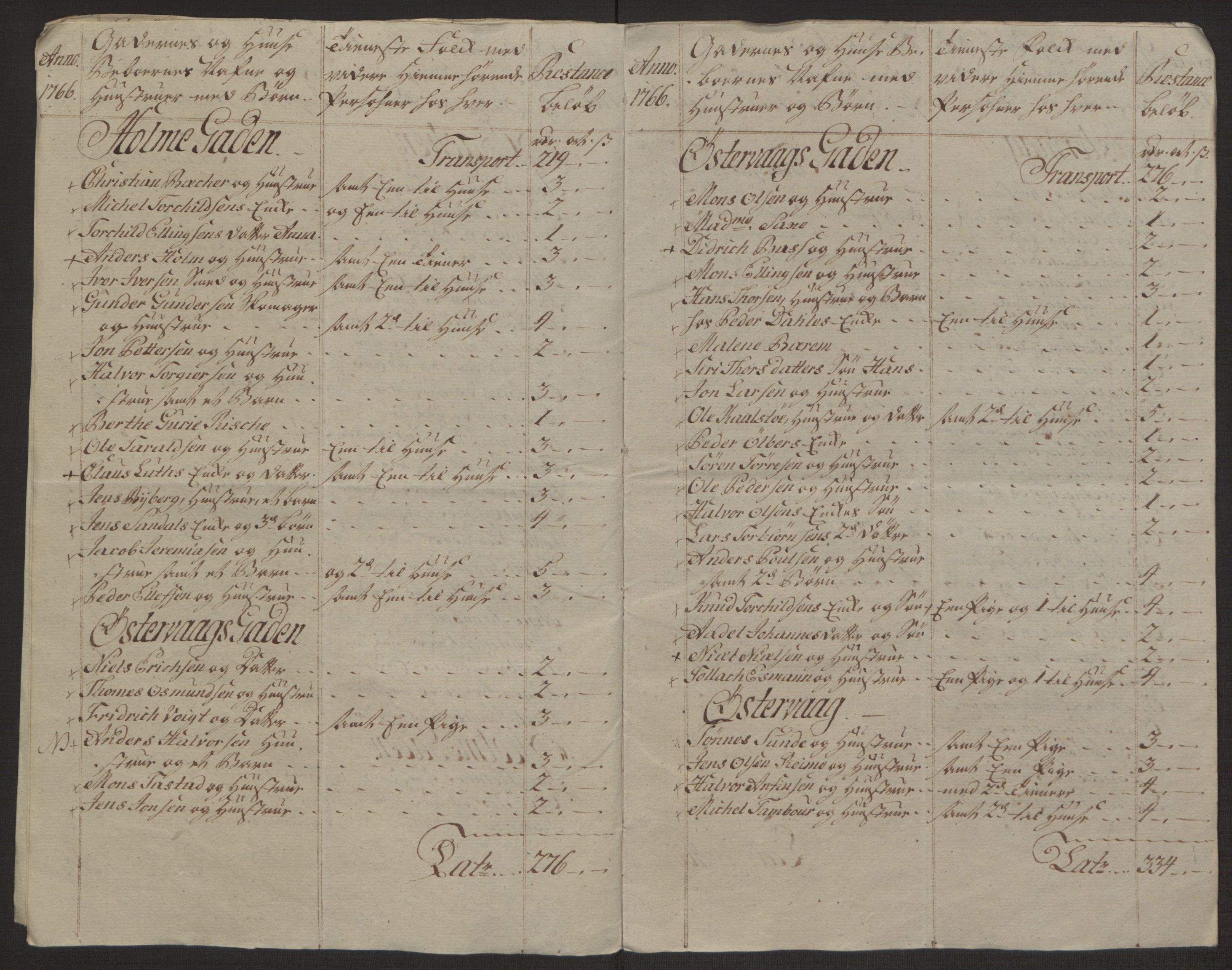 Rentekammeret inntil 1814, Reviderte regnskaper, Byregnskaper, AV/RA-EA-4066/R/Ro/L0305/0001: [O6] Kontribusjonsregnskap / Ekstraskatt, 1762-1768, p. 196
