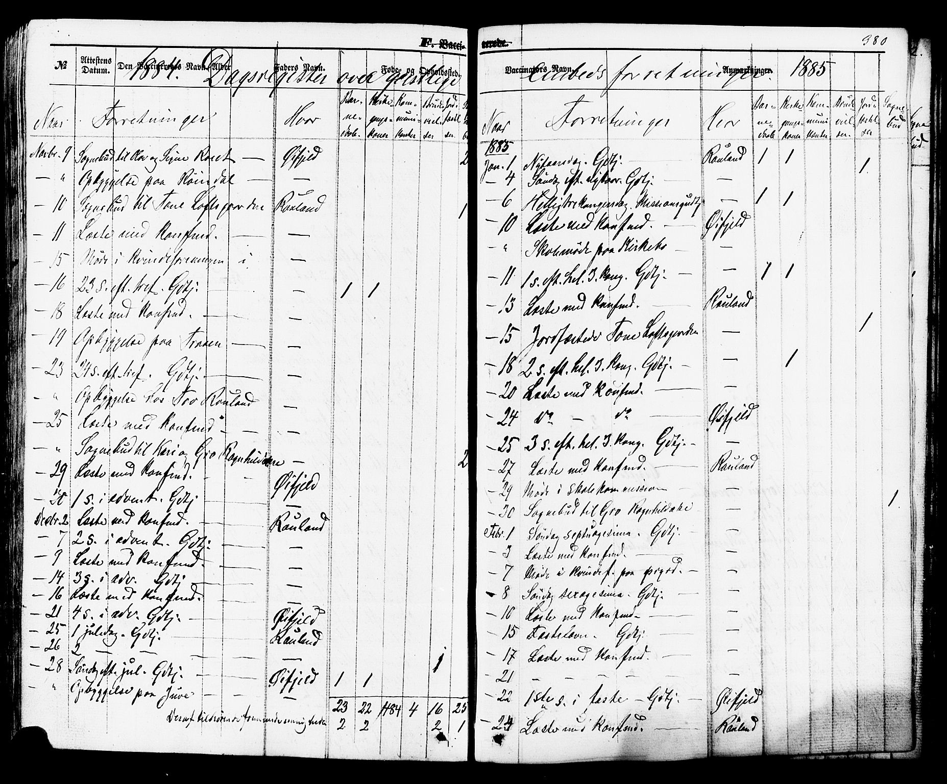 Rauland kirkebøker, SAKO/A-292/F/Fa/L0003: Parish register (official) no. 3, 1859-1886, p. 380