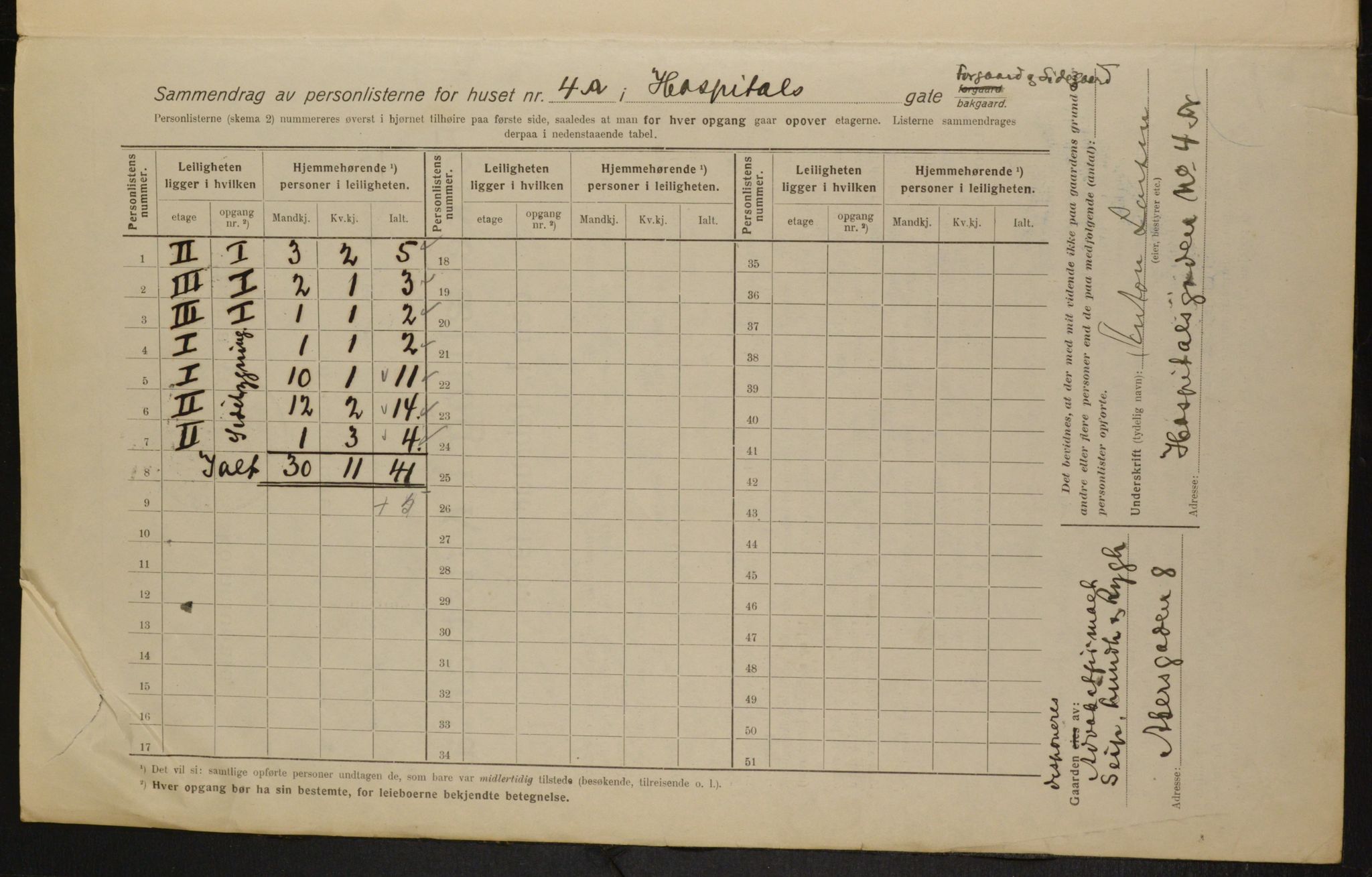 OBA, Municipal Census 1916 for Kristiania, 1916, p. 42087