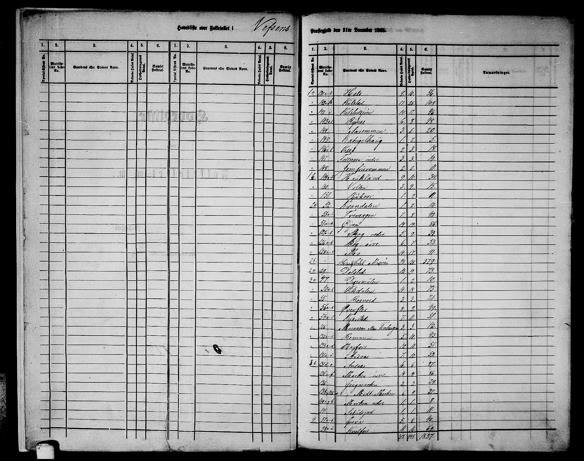 RA, 1865 census for Vefsn, 1865, p. 6