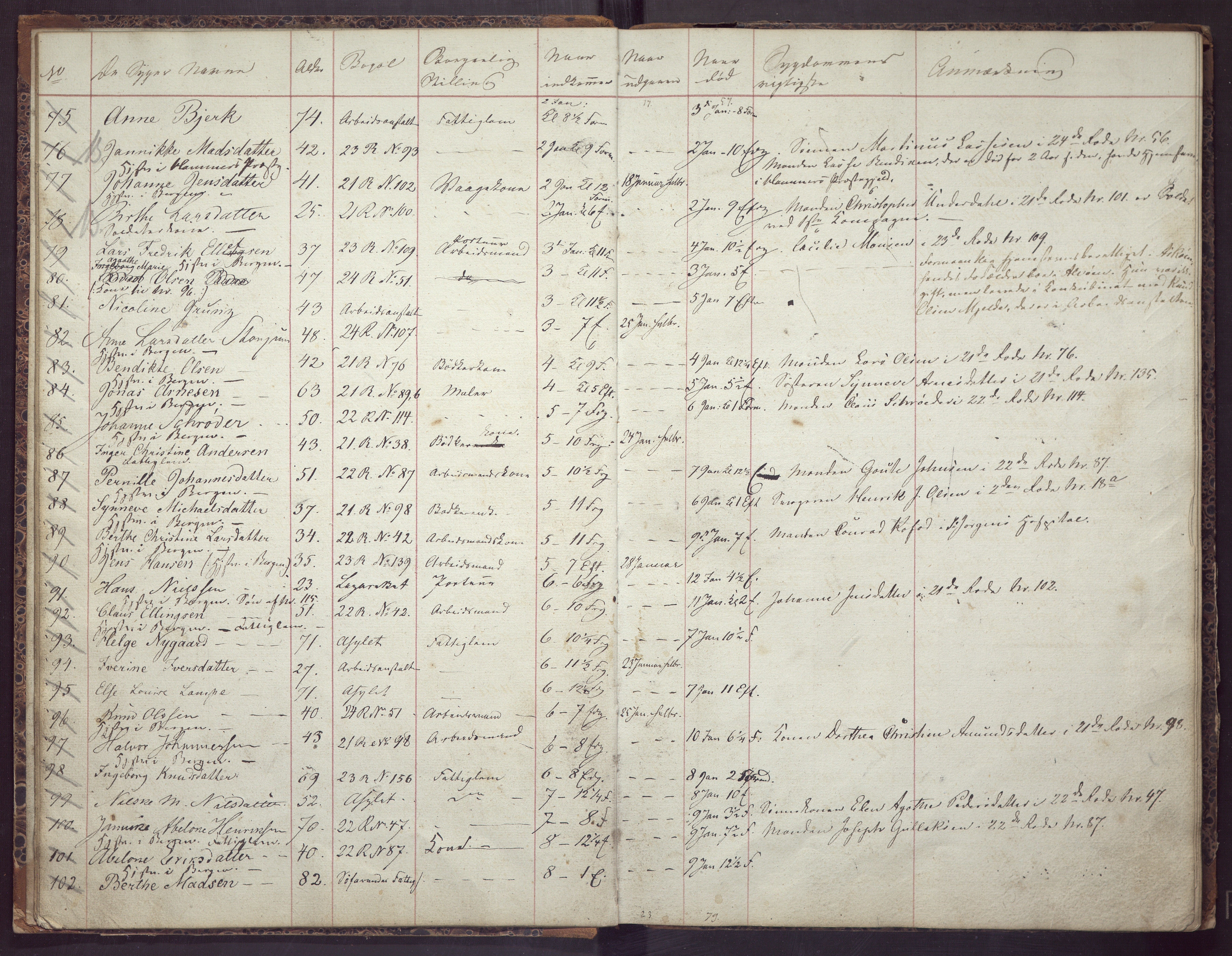Koleralasarettet i Bergen, BBA/A-2069, 1848-1849