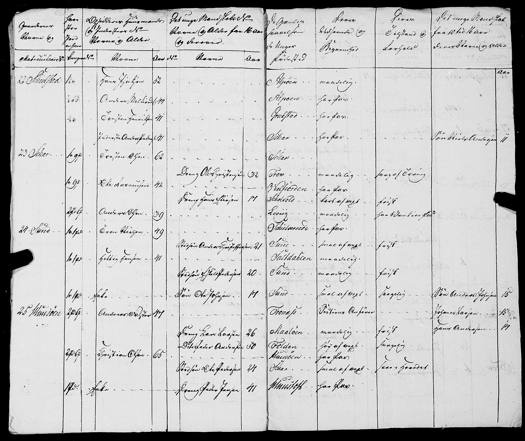 Fylkesmannen i Nordland, AV/SAT-A-0499/1.1/R/Ra/L0021: --, 1810-1836, p. 18