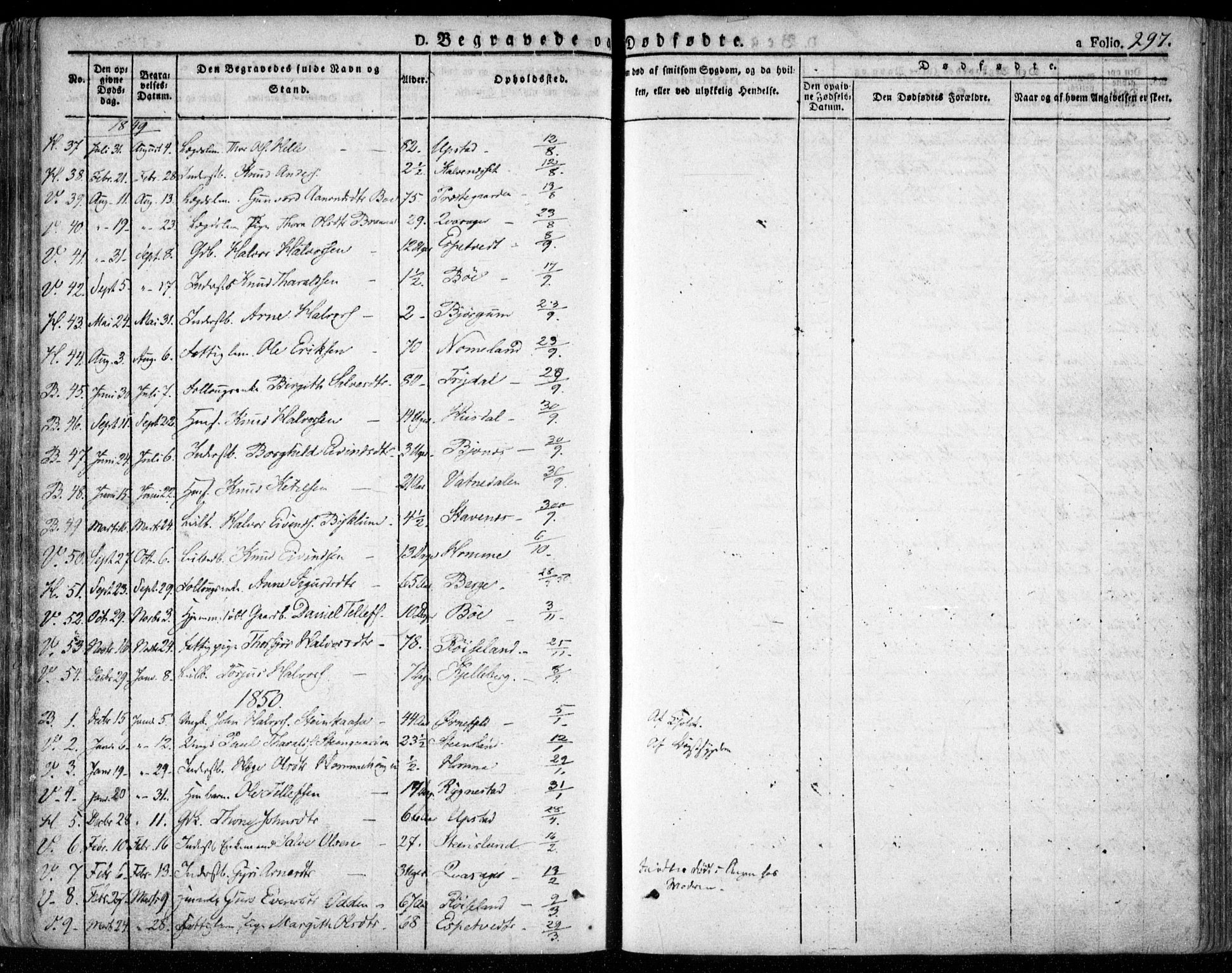 Valle sokneprestkontor, SAK/1111-0044/F/Fa/Fac/L0006: Parish register (official) no. A 6, 1831-1853, p. 297
