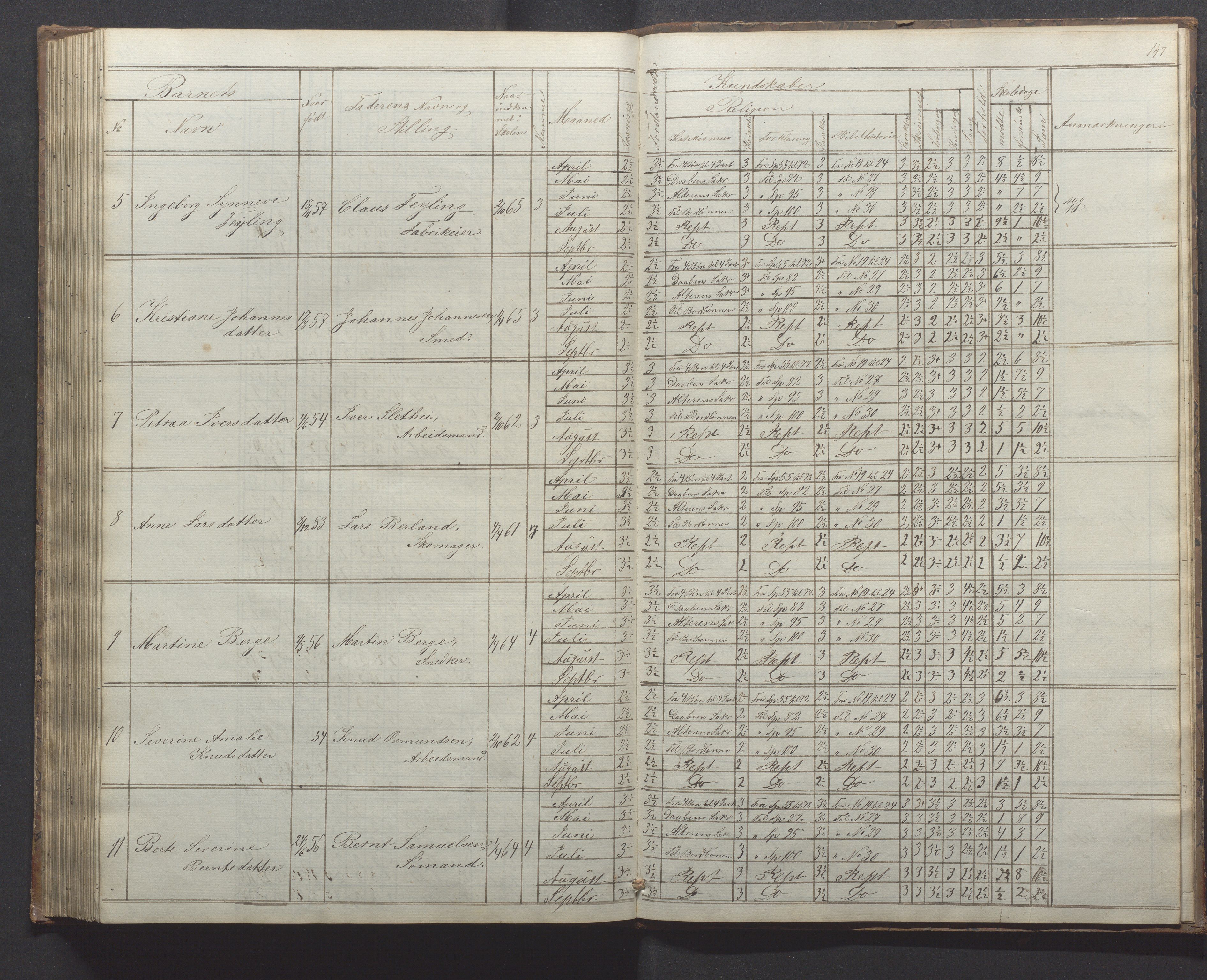 Egersund kommune (Ladested) - Egersund almueskole/folkeskole, IKAR/K-100521/H/L0010: Skoleprotokoll - Almueskolen, 1. klasse, 1862-1867, p. 147