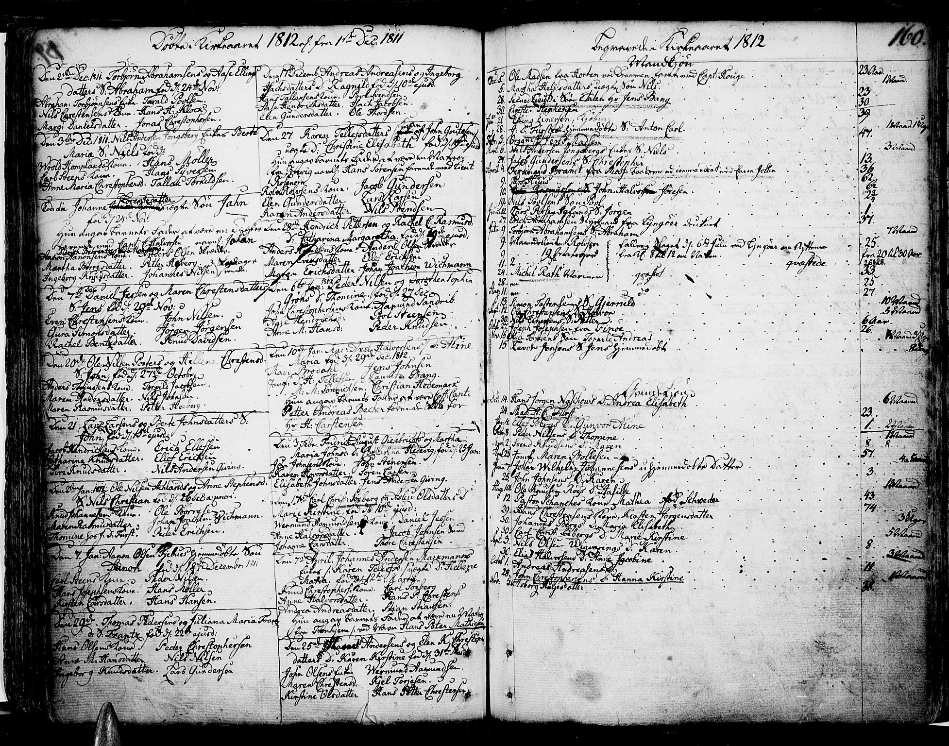 Risør sokneprestkontor, SAK/1111-0035/F/Fb/L0002: Parish register (copy) no. B 2, 1747-1812, p. 160