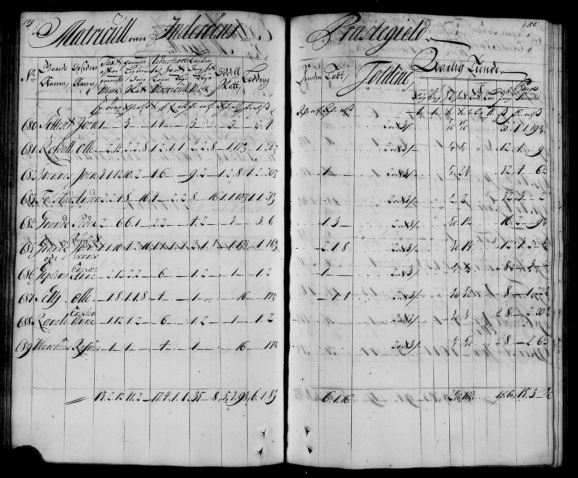 Rentekammeret inntil 1814, Realistisk ordnet avdeling, AV/RA-EA-4070/N/Nb/Nbf/L0167: Inderøy matrikkelprotokoll, 1723, p. 79