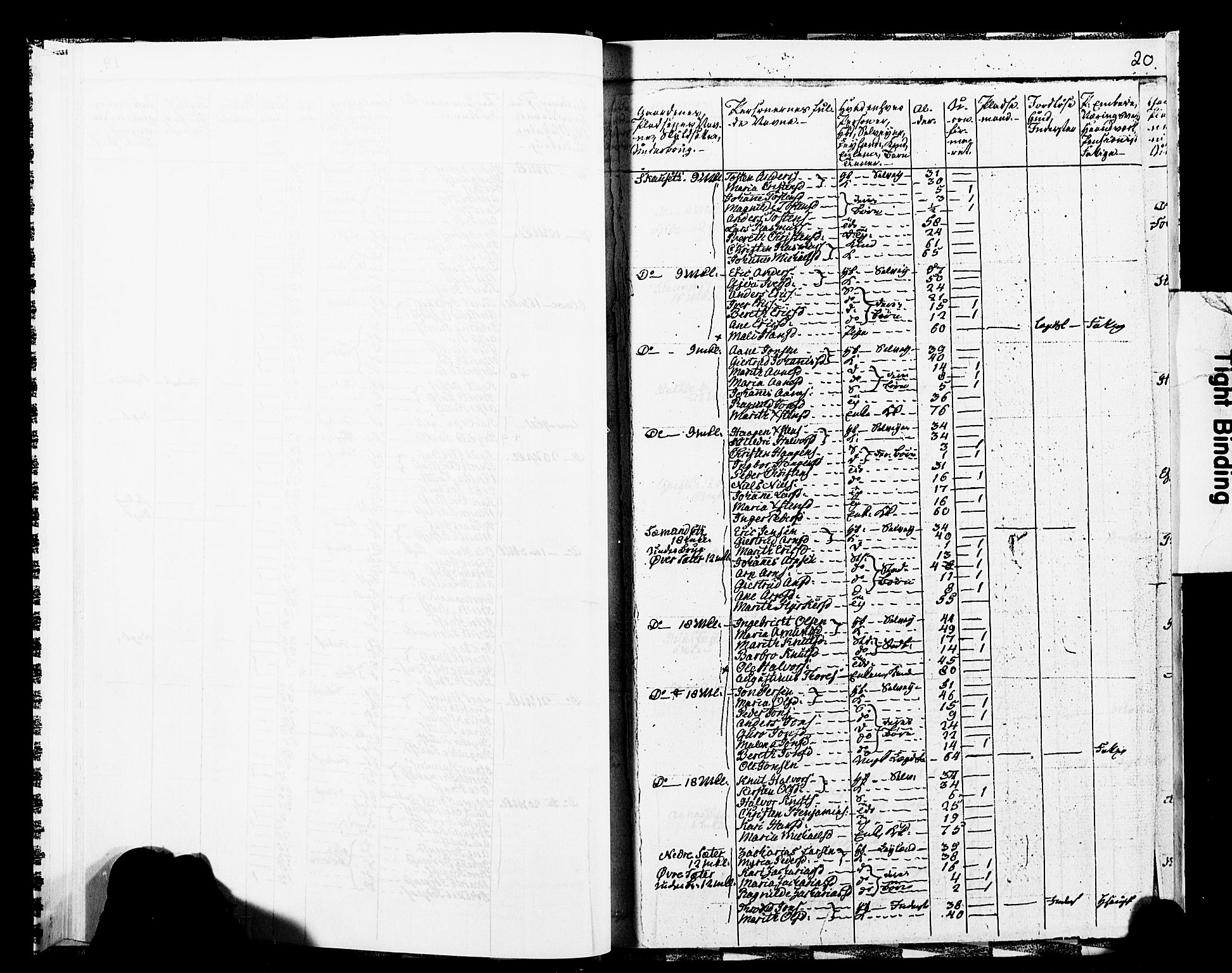 SAT, 1825 Census for 1569P Aure, 1825, p. 24