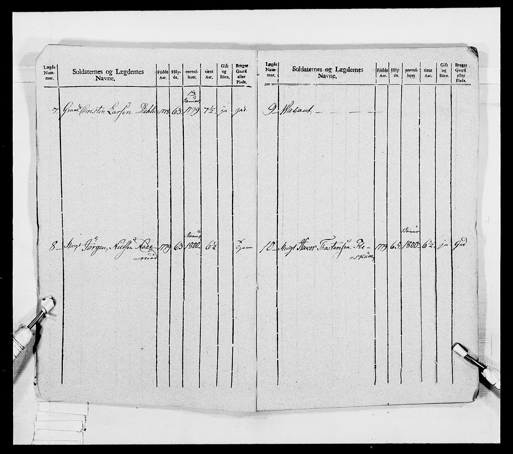 Generalitets- og kommissariatskollegiet, Det kongelige norske kommissariatskollegium, RA/EA-5420/E/Eh/L0032a: Nordafjelske gevorbne infanteriregiment, 1806, p. 10