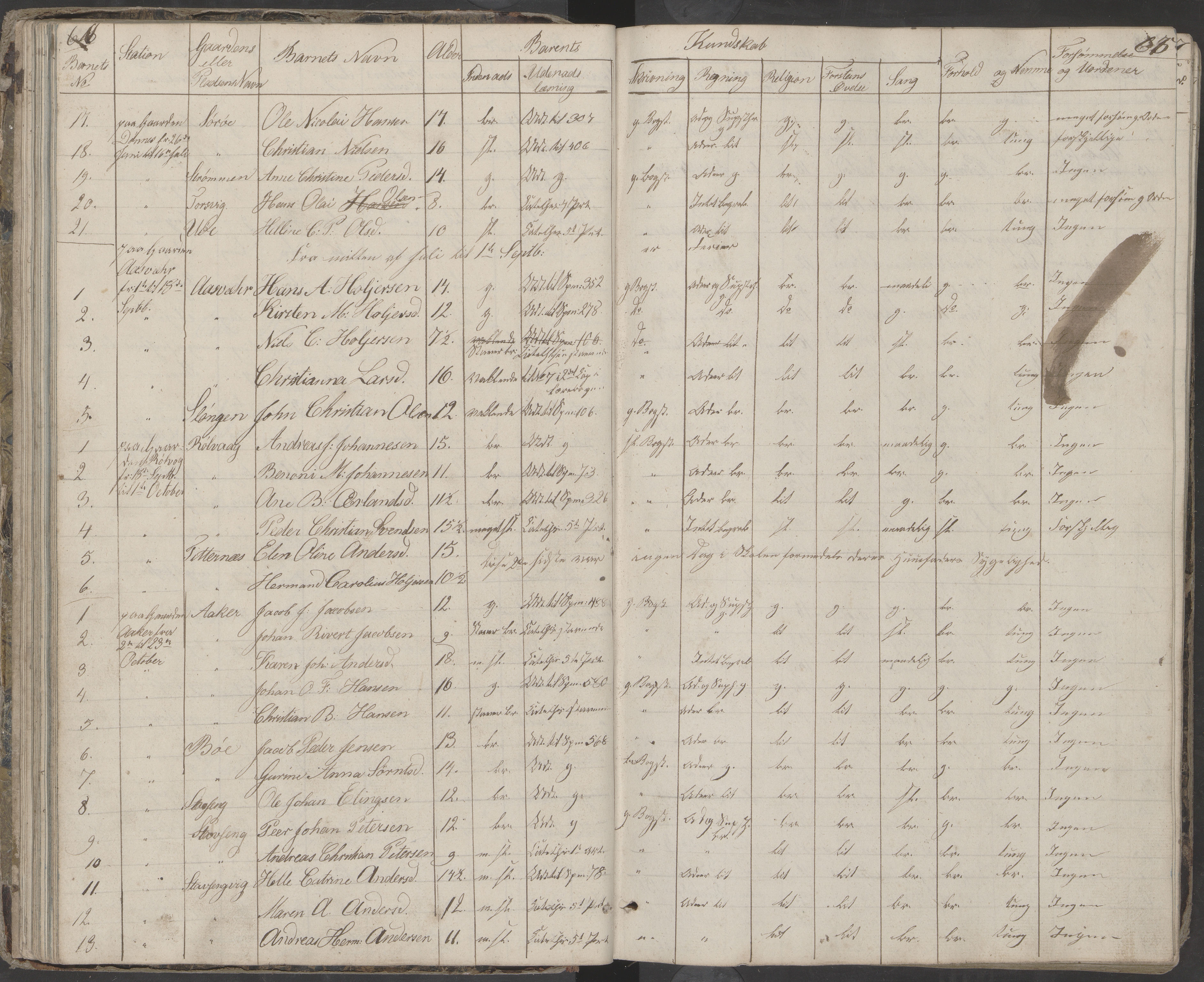 Dønna kommune. Dønnes fastskole, AIN/K-18270.510.01/442/L0001: Skoleprotokoll, 1832-1863