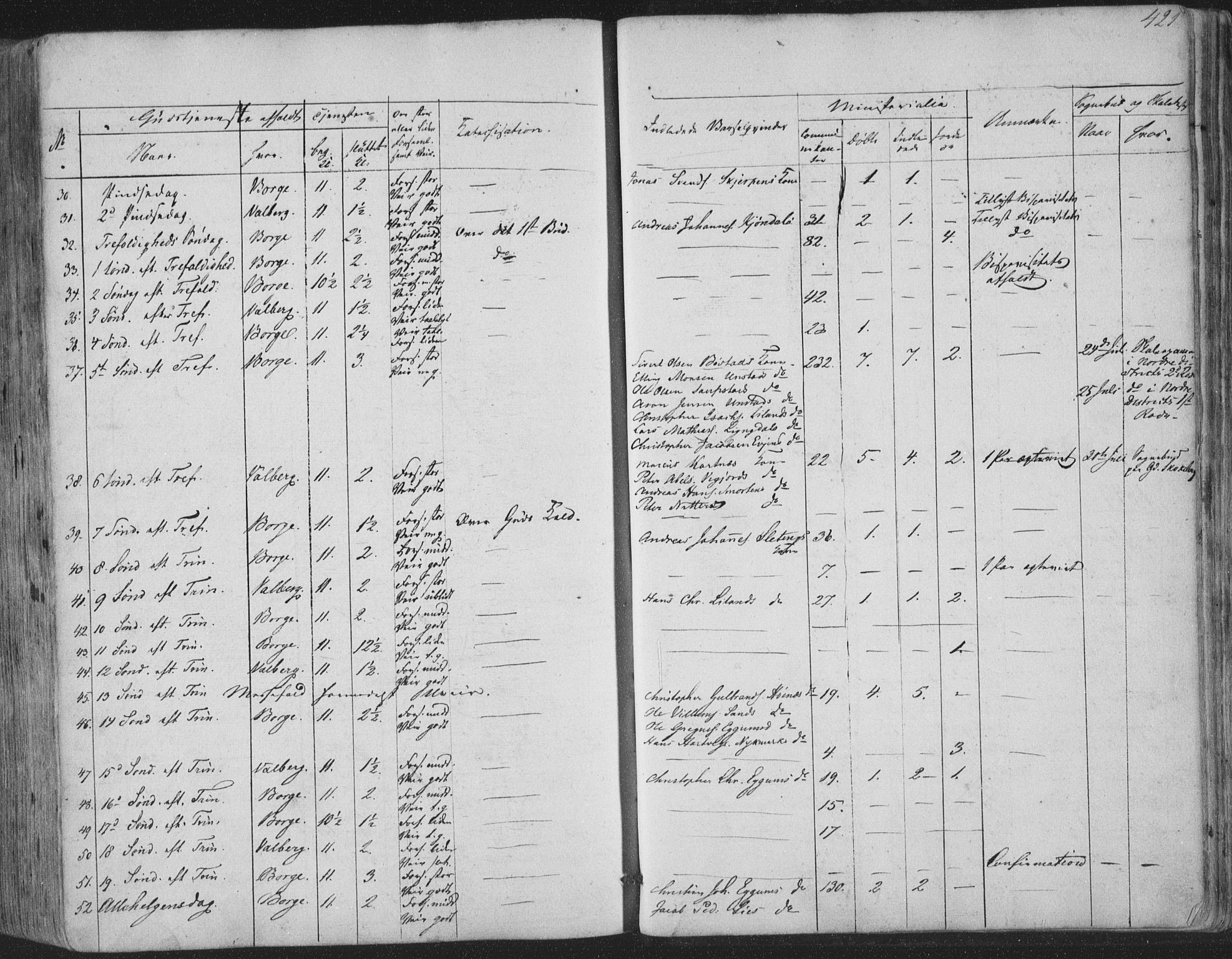 Ministerialprotokoller, klokkerbøker og fødselsregistre - Nordland, AV/SAT-A-1459/880/L1131: Parish register (official) no. 880A05, 1844-1868, p. 421