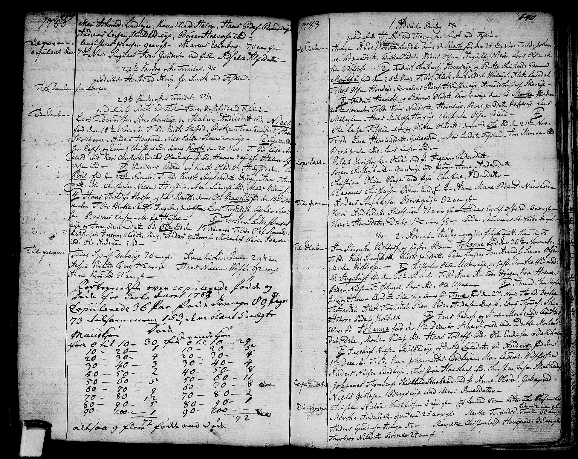 Eiker kirkebøker, SAKO/A-4/F/Fa/L0008: Parish register (official) no. I 8, 1764-1788, p. 639-640