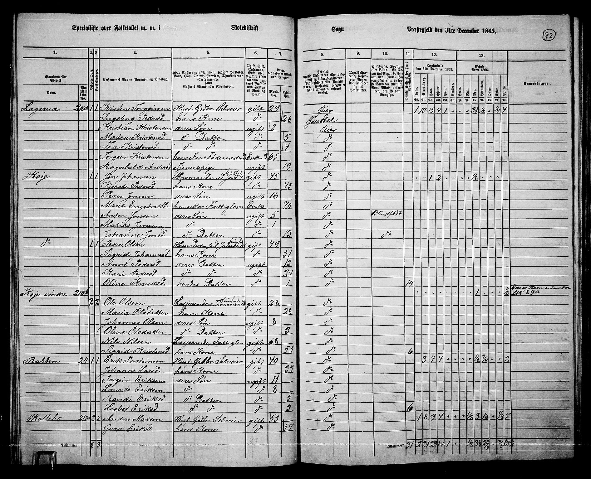 RA, 1865 census for Øyer, 1865, p. 83