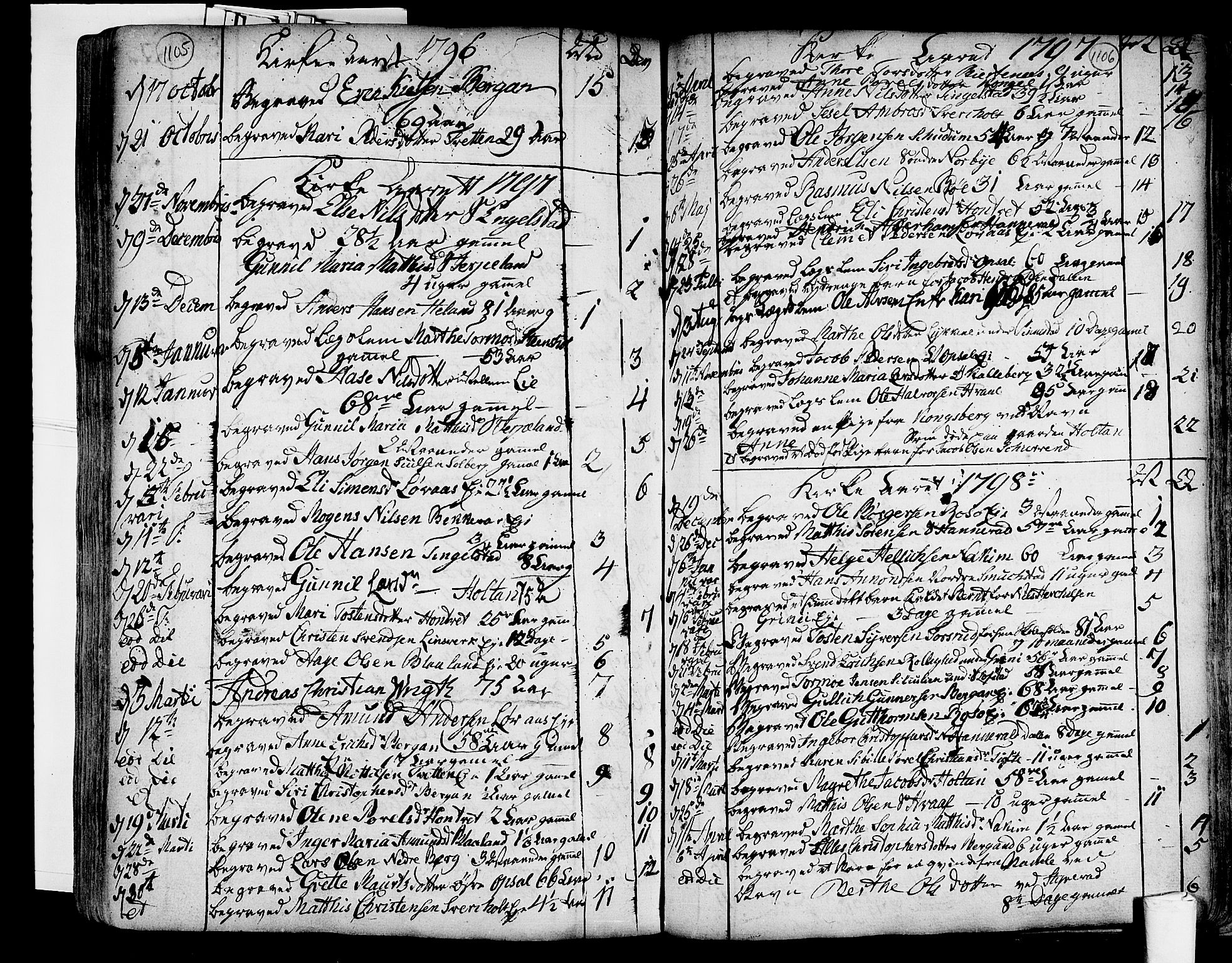 Lardal kirkebøker, SAKO/A-350/F/Fa/L0003: Parish register (official) no. I 3, 1733-1815, p. 1105-1106