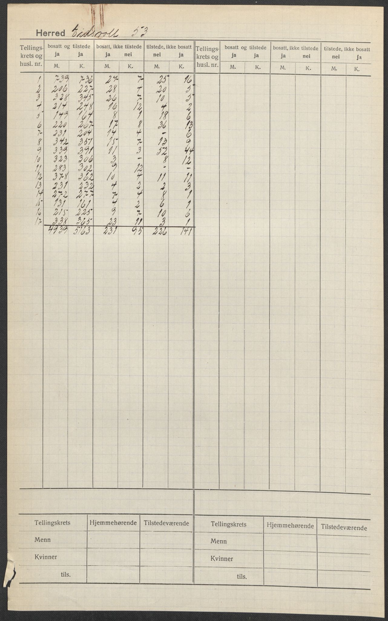 SAO, 1920 census for Eidsvoll, 1920, p. 1