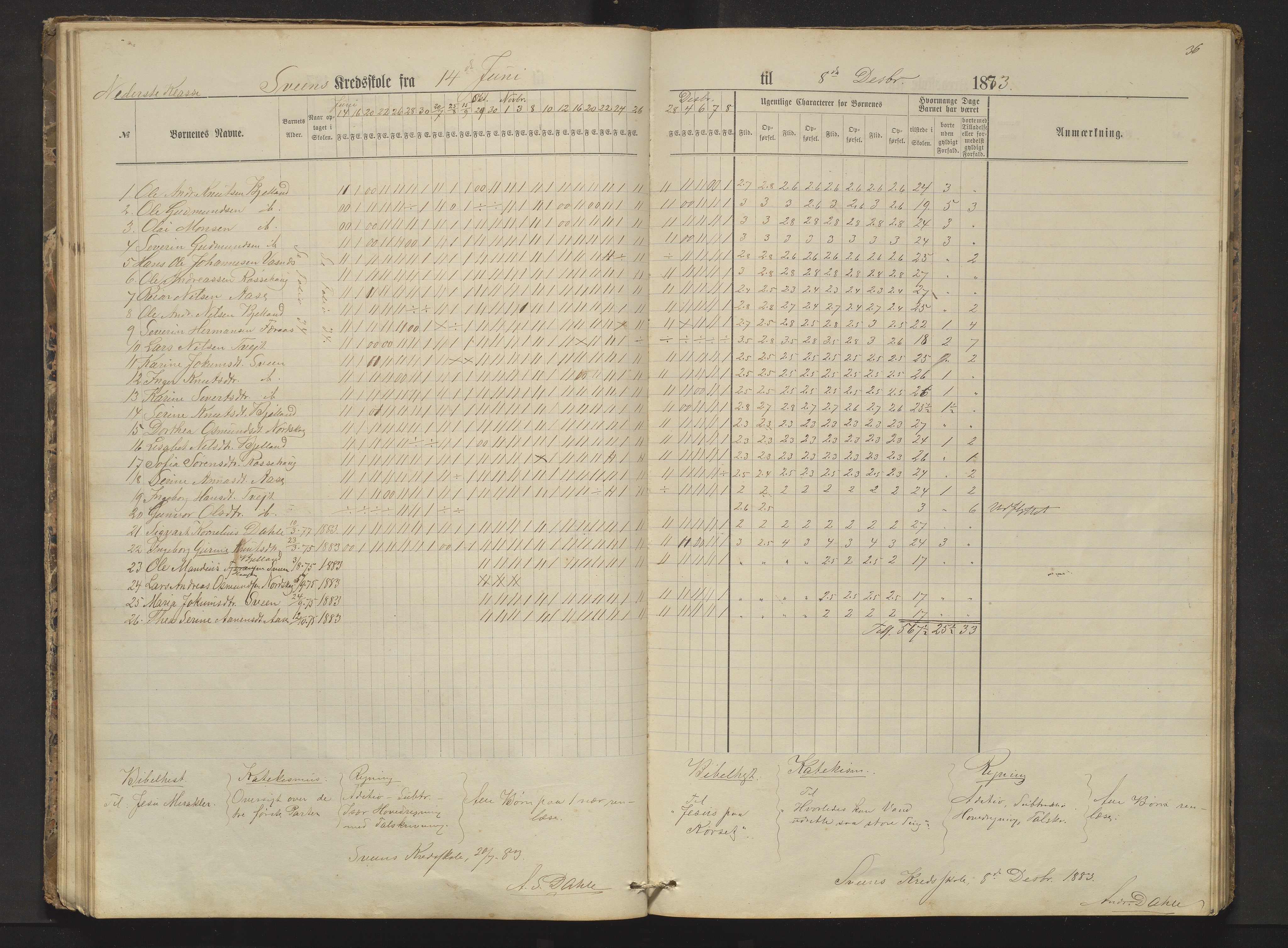 Sveio kommune. Barneskulane, IKAH/1216-231/F/Fa/L0002: Skuleprotokoll for Færås, Åse, Sveen og Eilerås krinsar, 1874-1888, p. 36