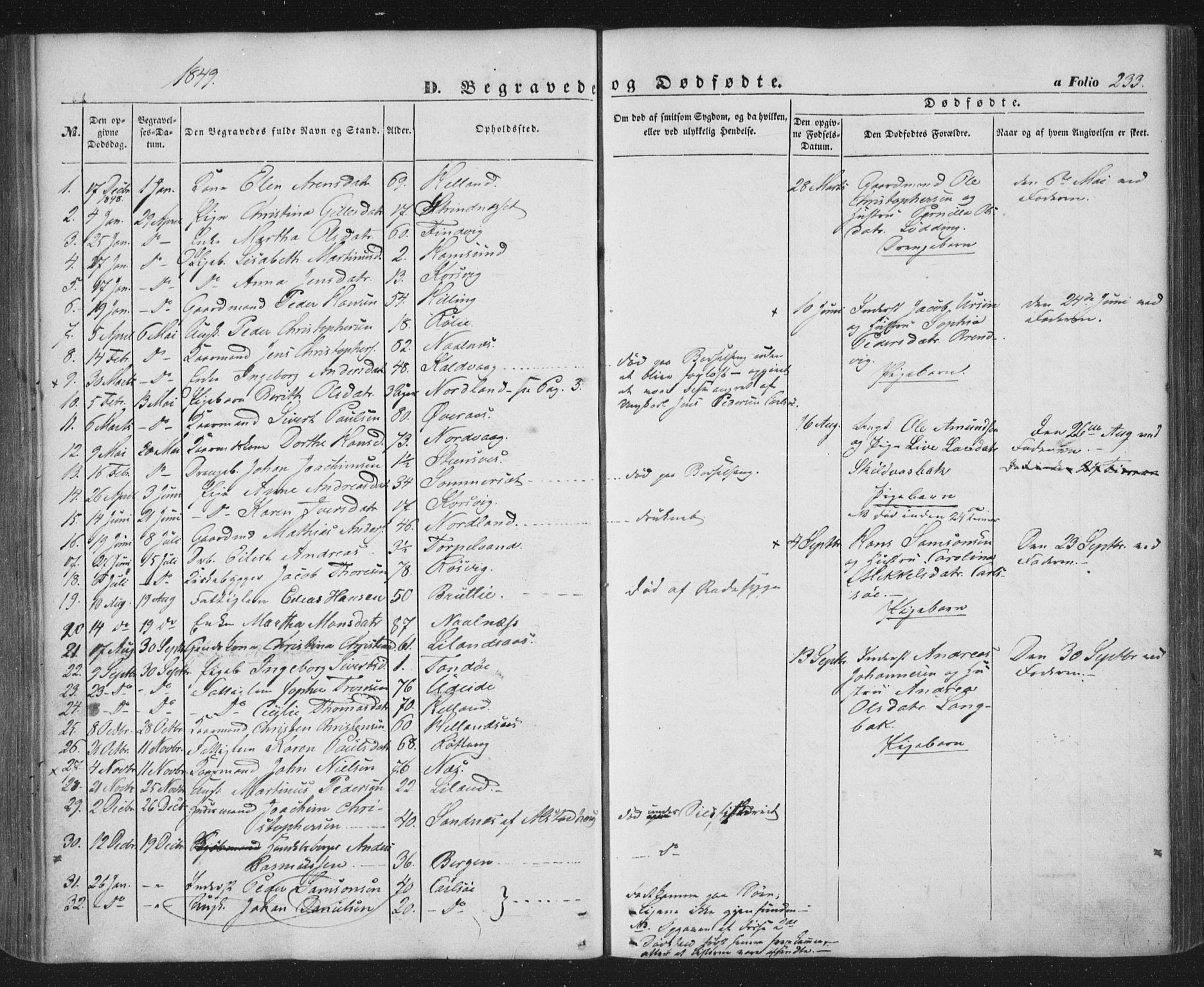 Ministerialprotokoller, klokkerbøker og fødselsregistre - Nordland, SAT/A-1459/859/L0844: Parish register (official) no. 859A04, 1849-1862, p. 233