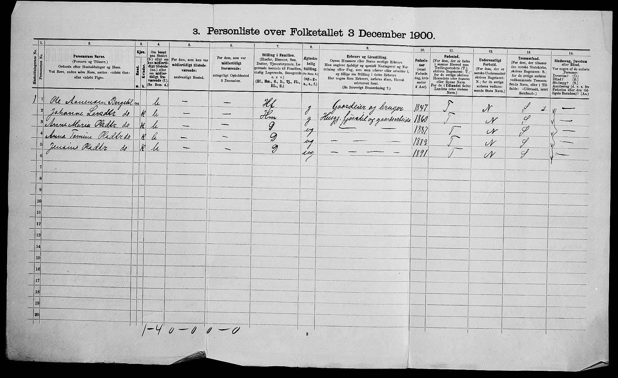 SAK, 1900 census for Hægebostad, 1900, p. 51