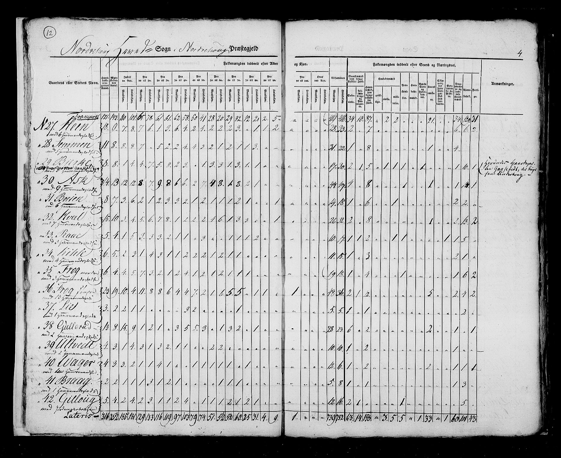 RA, Census 1825, vol. 7: Buskerud amt, 1825, p. 12